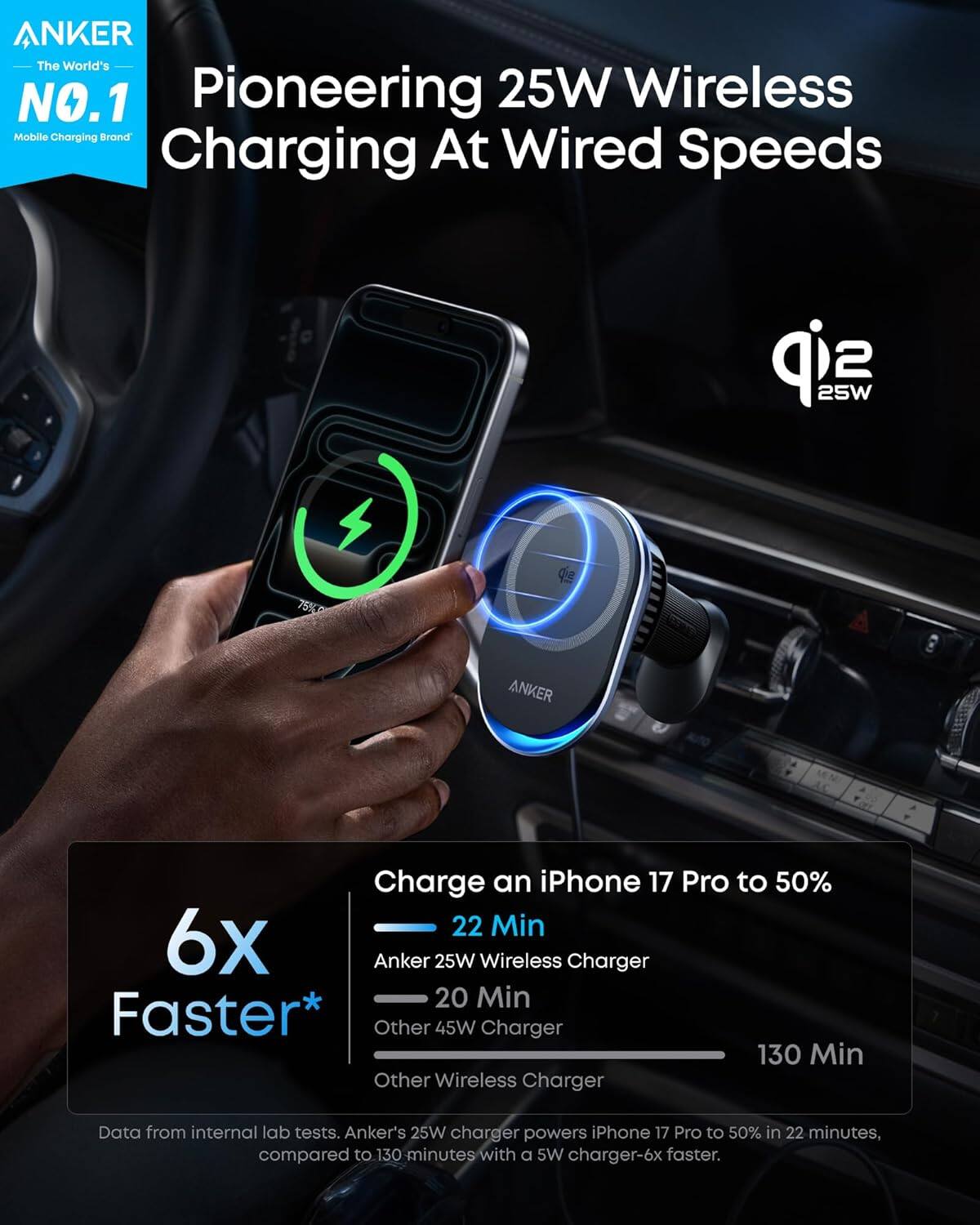 ANKER  
The World's NO.1 Mobile Charging Brand

Pioneering 25W Wireless Charging At Wired Speeds

Charge an iPhone 17 Pro to 50%  
6X Faster*

22 Min  
Anker 25W Wireless Charger

20 Min  
Other 45W Charger

130 Min  
Other Wireless Charger

Data from internal lab tests. Anker's 25W charger powers iPhone 17 Pro to 50% in 22 minutes, compared to 130 minutes with a 5W charger-6x faster.