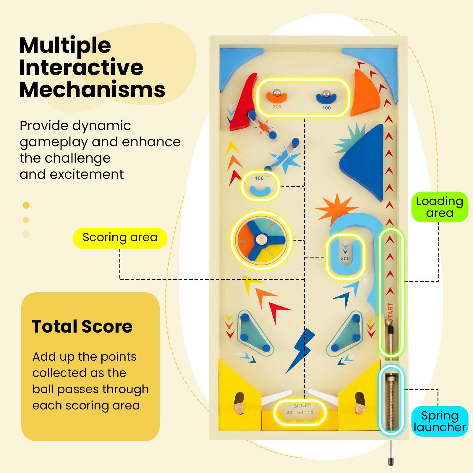 Multiple Interactive Mechanisms  
Provide dynamic gameplay and enhance the challenge and excitement  

Scoring area  
Loading area  
Spring launcher  

Total Score  
Add up the points collected as the ball passes through each scoring area  

SCORE  
20 50 10