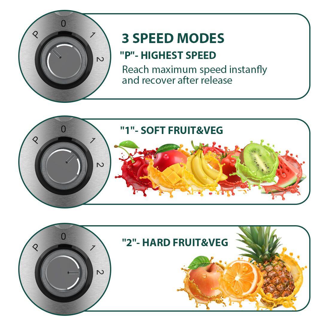 3 SPEED MODES

"P"- HIGHEST SPEED  
Reach maximum speed instantly and recover after release

"1"- SOFT FRUIT&VEG

"2"- HARD FRUIT&VEG
