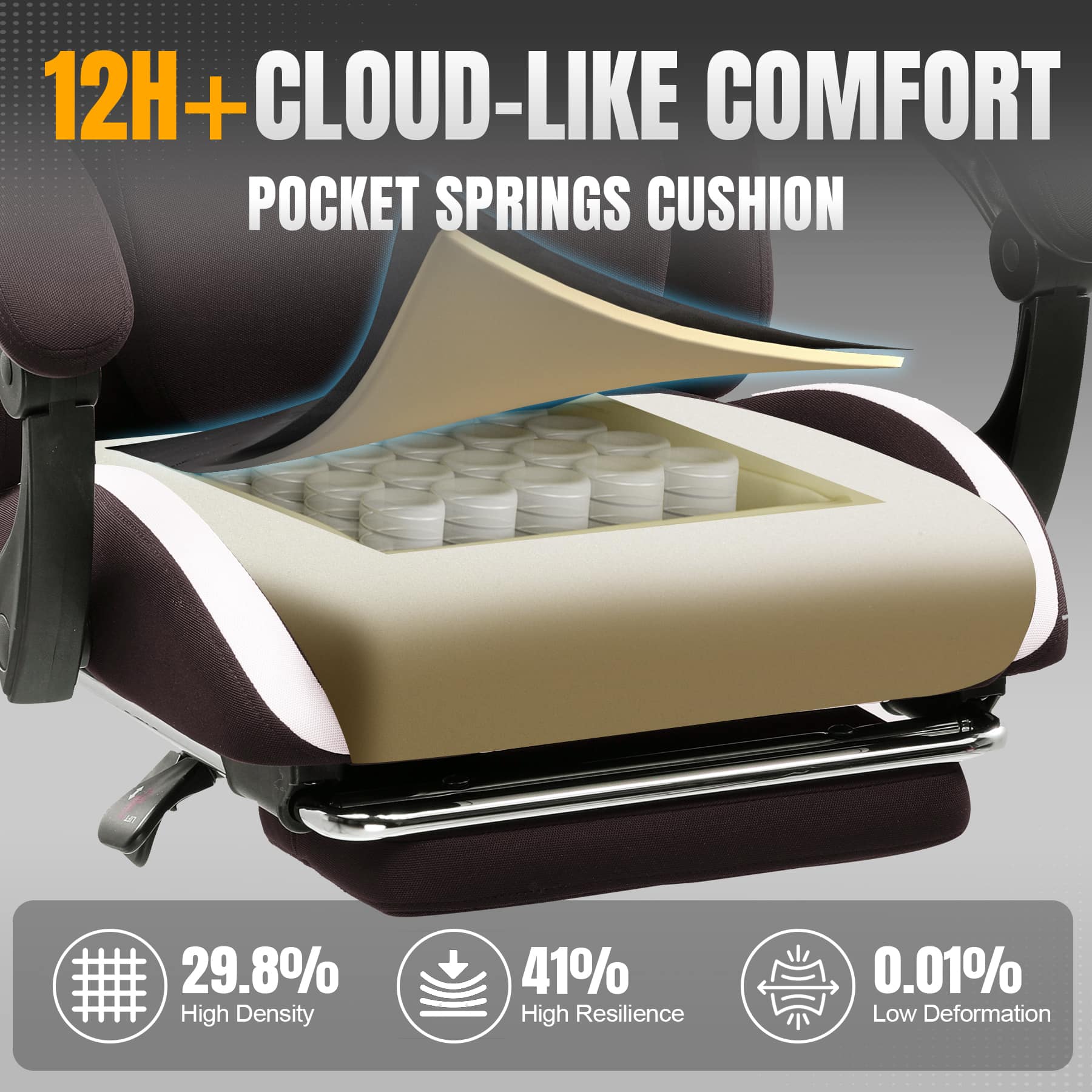 12H+ Cloud-Like Comfort Pocket Springs Cushion: 29.8% High Density, 41% High Resilience, 0.01% Low Deformation.