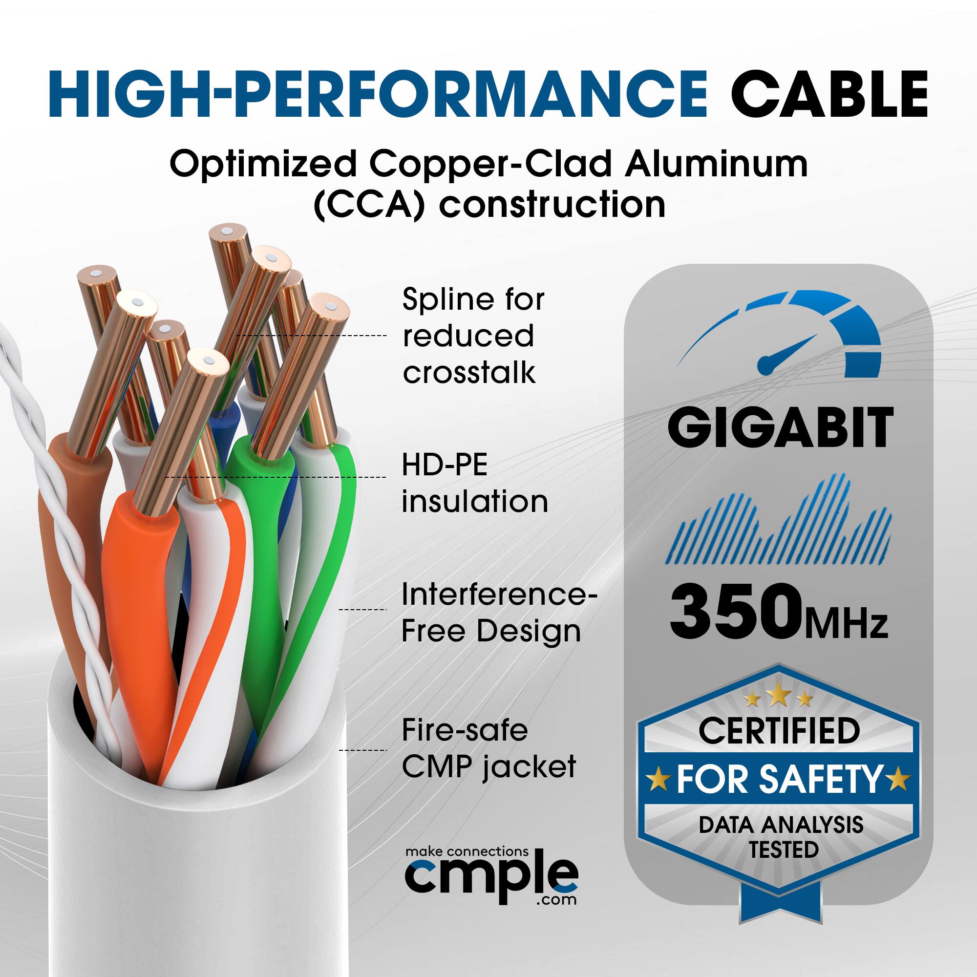 HIGH-PERFORMANCE CABLE  
Optimized Copper-Clad Aluminum (CCA) construction  
Spline for reduced crosstalk  
HD-PE insulation  
Interference-Free Design  
Fire-safe CMP jacket  

GIGABIT  
350 MHz  

CERTIFIED FOR SAFETY  
DATA ANALYSIS TESTED  

make connections cmple.com