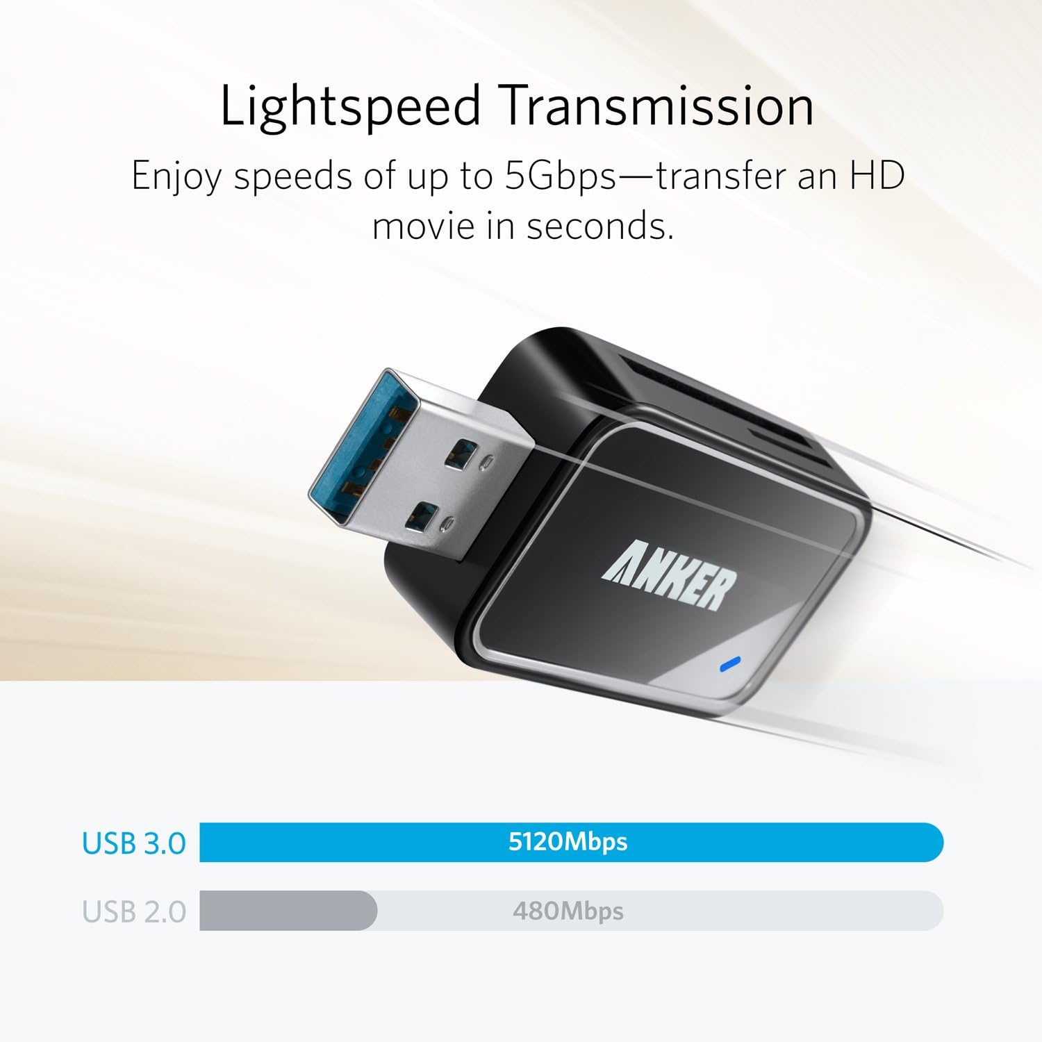 Lightspeed Transmission  
Enjoy speeds of up to 5Gbps—transfer an HD movie in seconds.  

ANKER USB 3.0 5120Mbps  
USB 2.0 480Mbps