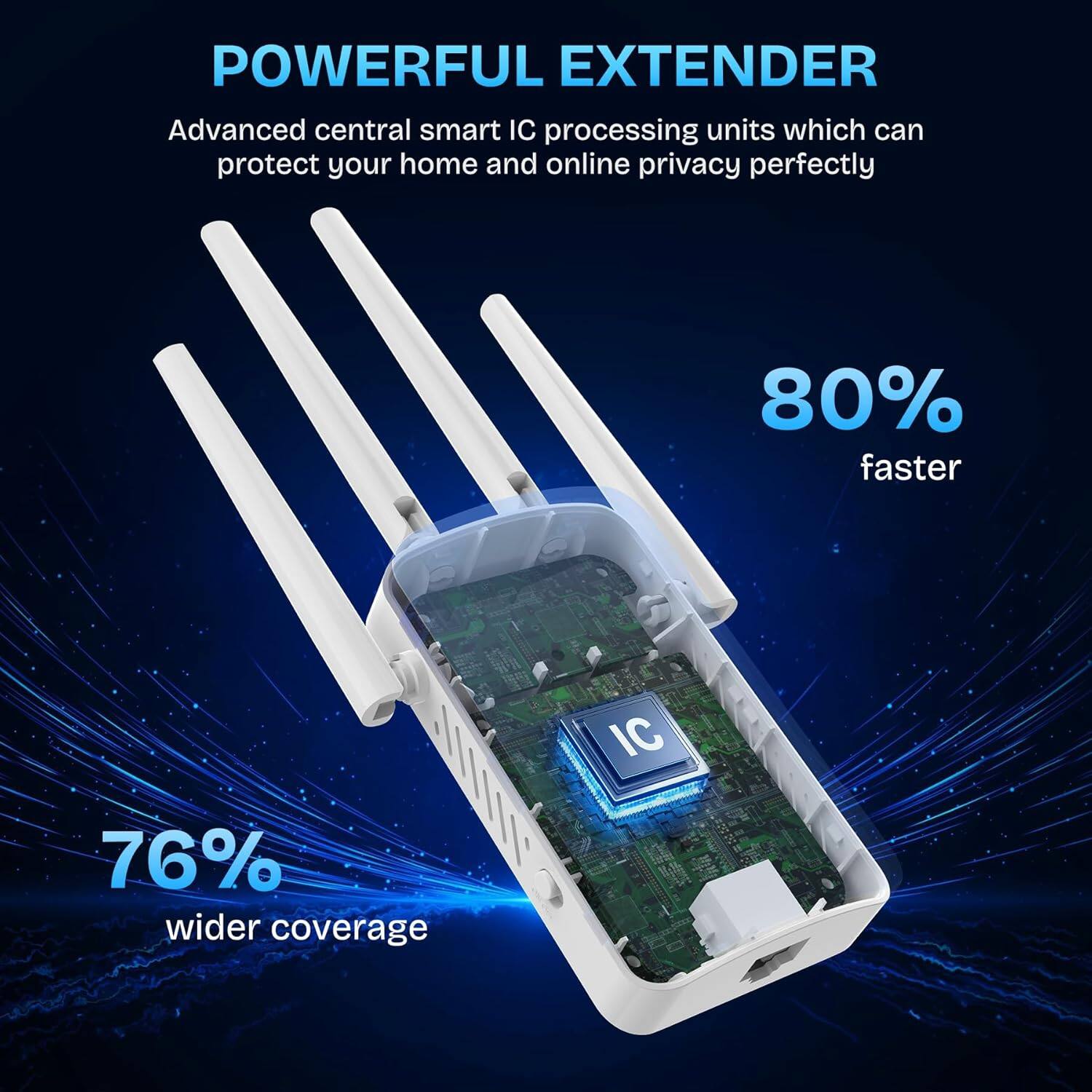 POWERFUL EXTENDER

Advanced central smart IC processing units which can protect your home and online privacy perfectly

80% faster

76% wider coverage