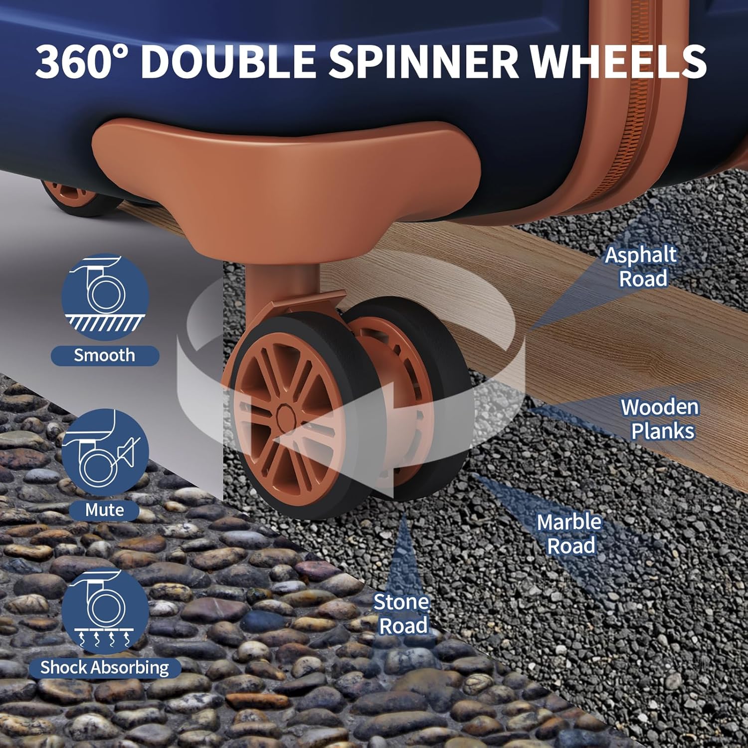360° DOUBLE SPINNER WHEELS

- Smooth
- Mute
- Shock Absorbing

Asphalt Road  
Wooden Planks  
Stone Road  
Marble Road