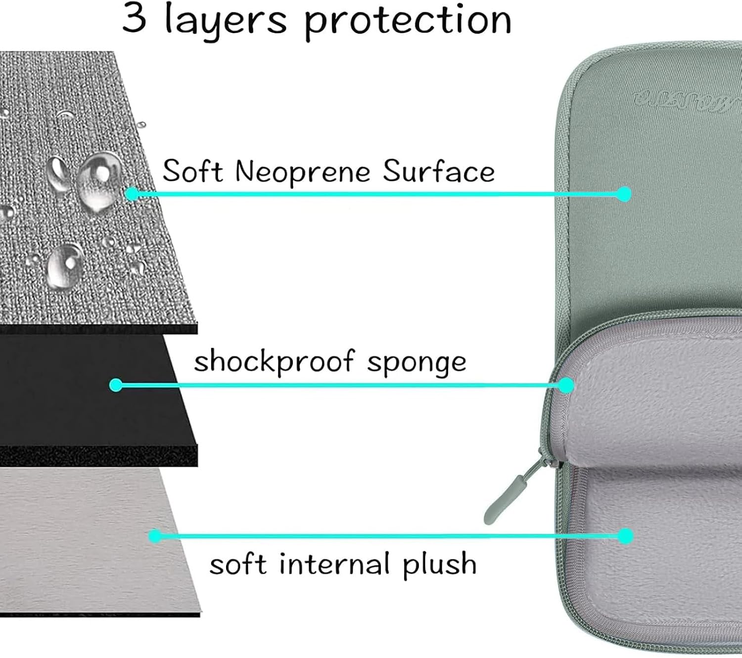 3 layers protection

- Soft Neoprene Surface
- shockproof sponge
- soft internal plush