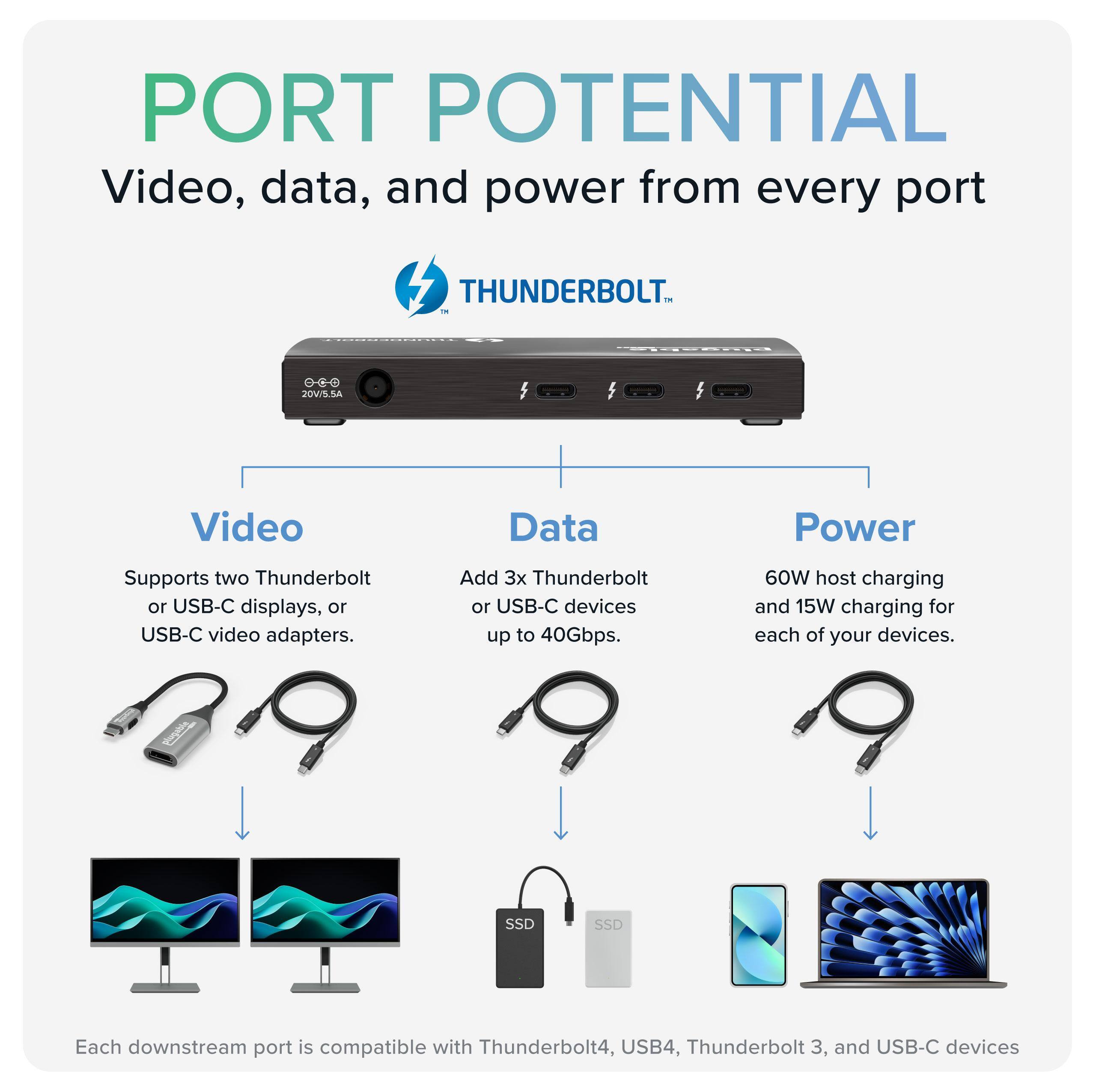 **PORT POTENTIAL**  
Video, data, and power from every port  

**THUNDERBOLT™**  

**Video**  
Supports two Thunderbolt or USB-C displays, or USB-C video adapters.  

**Data**  
Add 3x Thunderbolt or USB-C devices up to 40Gbps.  

**Power**  
60W host charging and 15W charging for each of your devices.  

Each downstream port is compatible with Thunderbolt4, USB4, Thunderbolt 3, and USB-C devices.  

- Thunderbolt C devices  
- 40Gbps.  
- 60W host charging and 15W charging for each of your devices.
