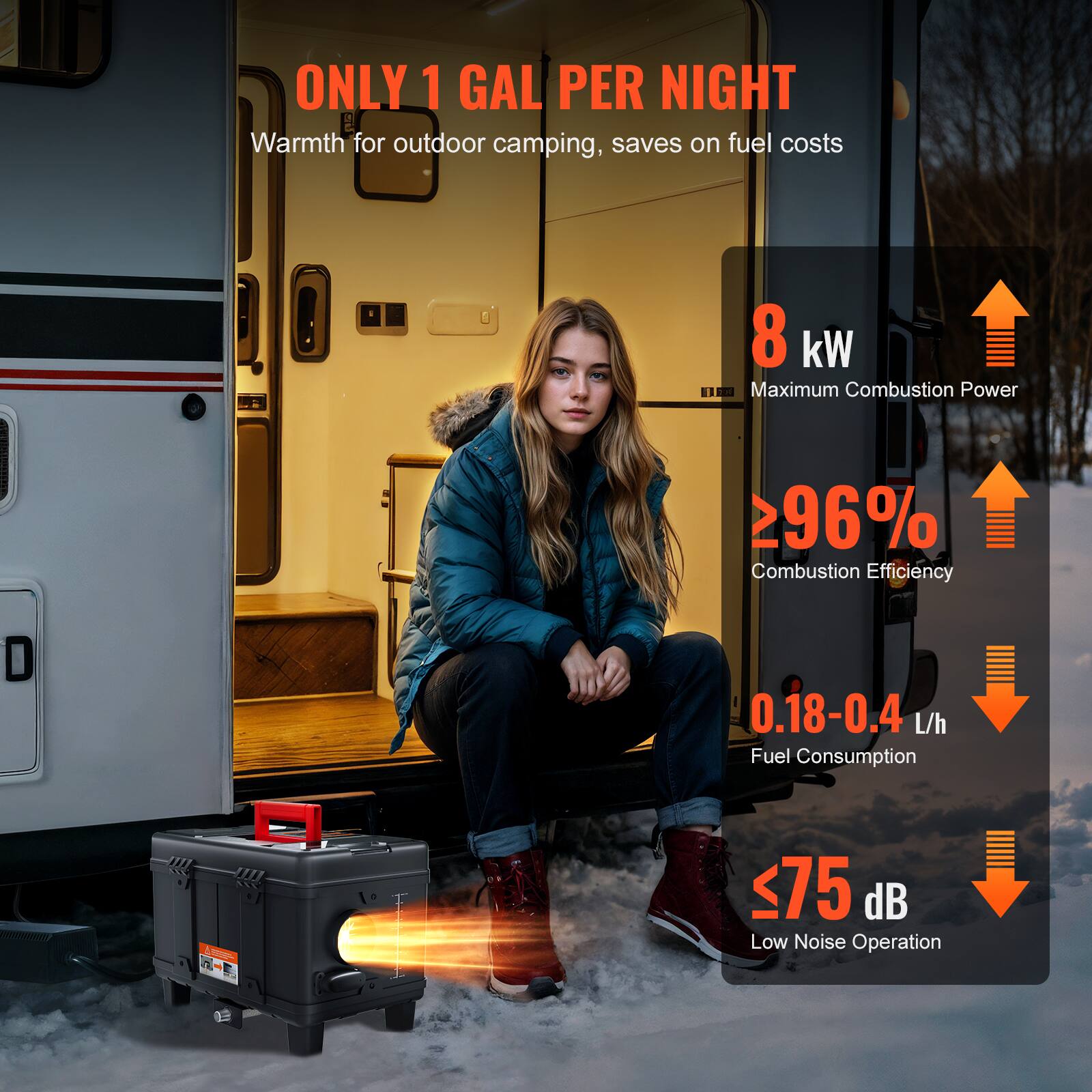ONLY 1 GAL PER NIGHT  
Warmth for outdoor camping, saves on fuel costs

8 kW  
Maximum Combustion Power

≥96%  
Combustion Efficiency

0.18-0.4 L/h  
Fuel Consumption

≤75 dB  
Low Noise Operation
