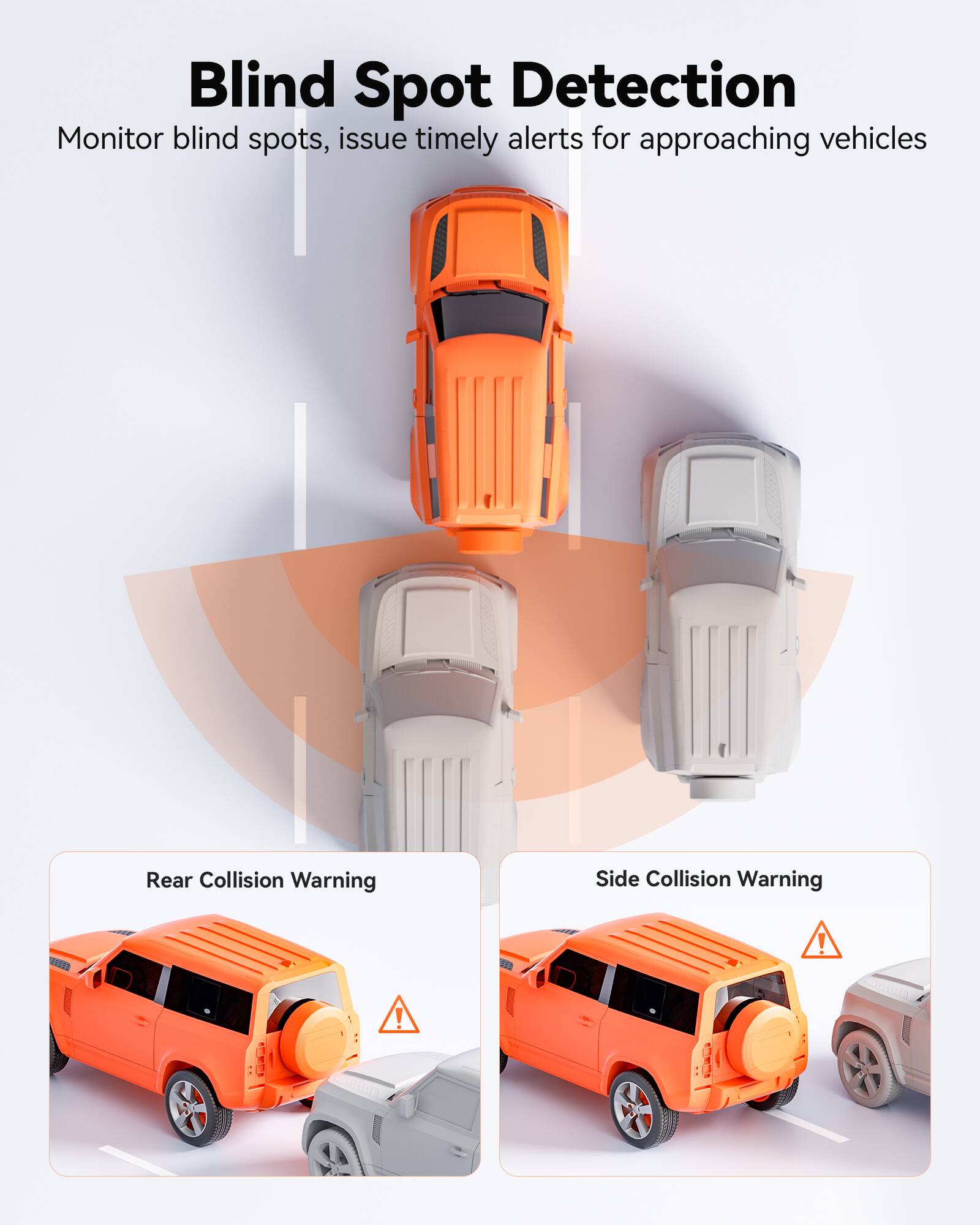 Blind Spot Detection  
Monitor blind spots, issue timely alerts for approaching vehicles  

Rear Collision Warning  

Side Collision Warning