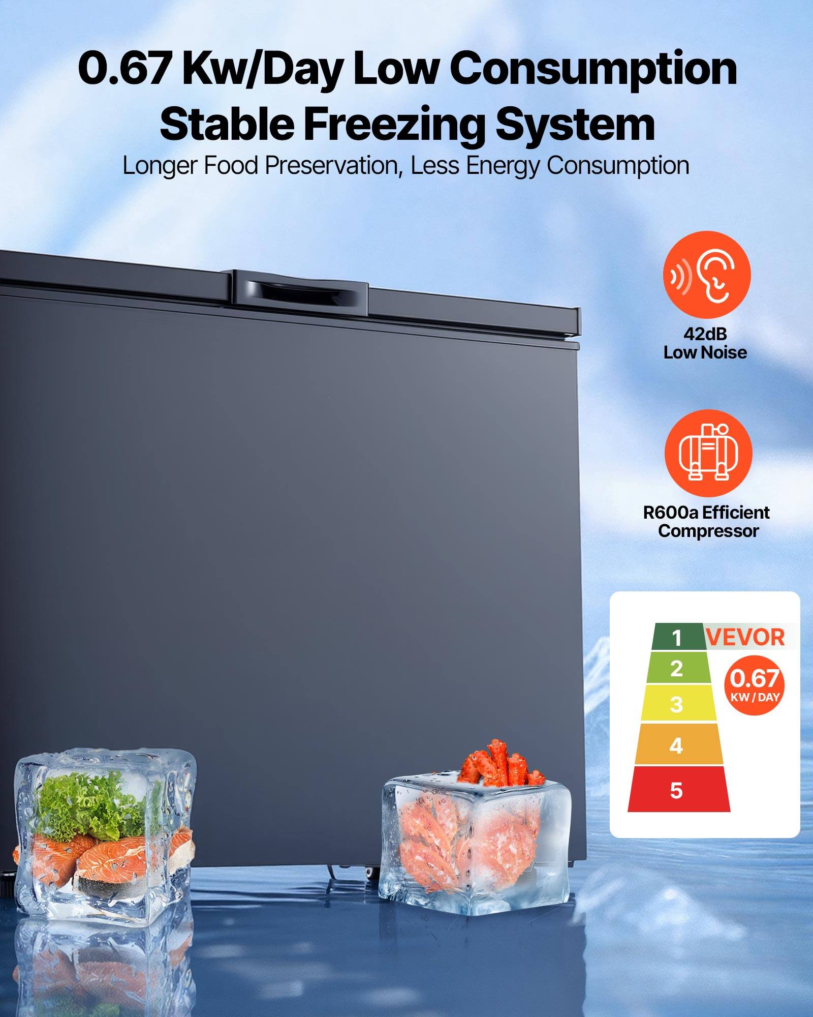0.67 Kw/Day Low Consumption Stable Freezing System  
Longer Food Preservation, Less Energy Consumption  
42dB Low Noise  
R600a Efficient Compressor  

1. VEVO  
2. 0.67 KW/DAY  
3. 4  
4. 5