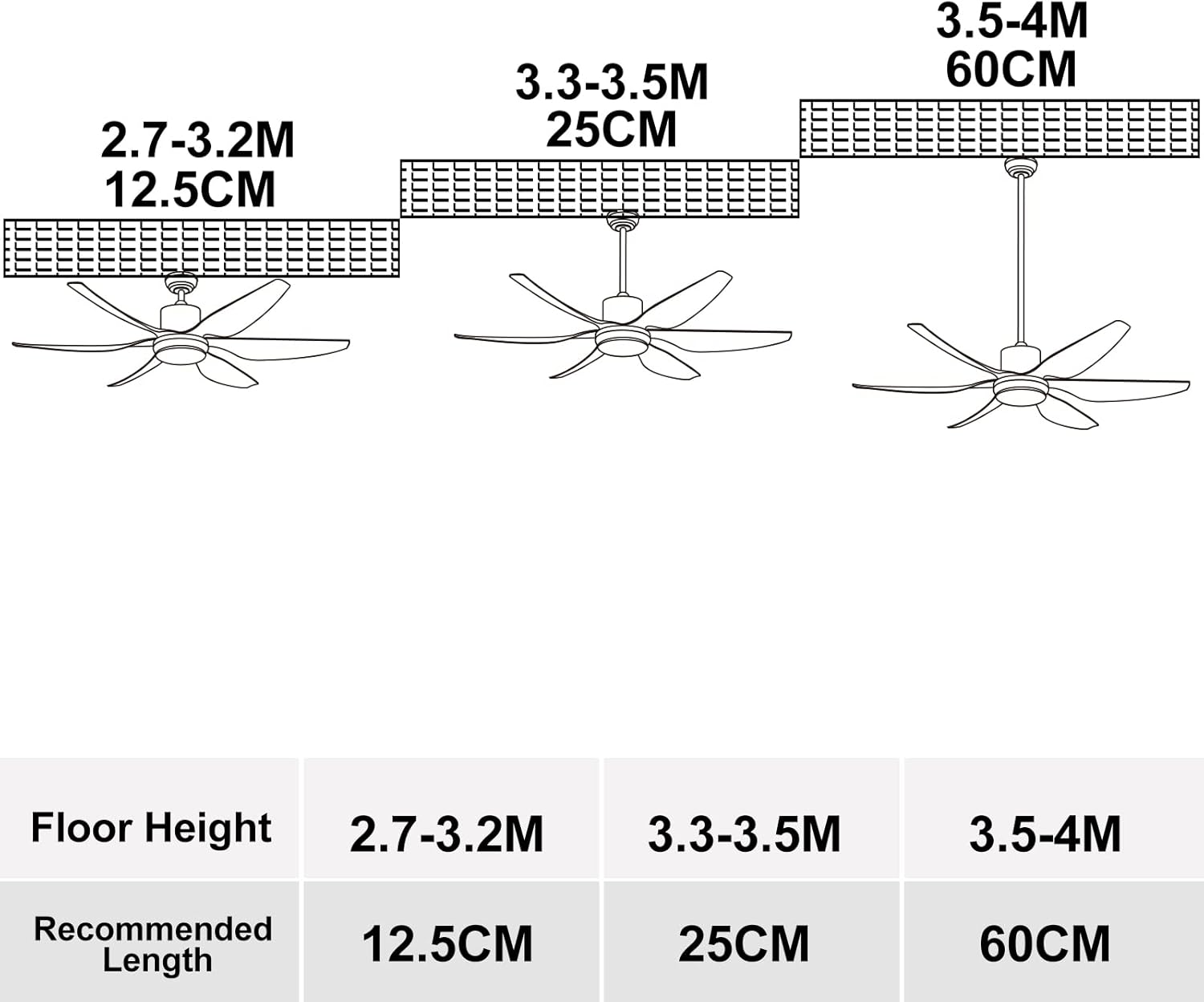2.7-3.2M  
12.5CM  

3.3-3.5M  
25CM  

3.5-4M  
60CM  

Floor Height  
2.7-3.2M  
3.3-3.5M  
3.5-4M  

Recommended Length  
12.5CM  
25CM  
60CM