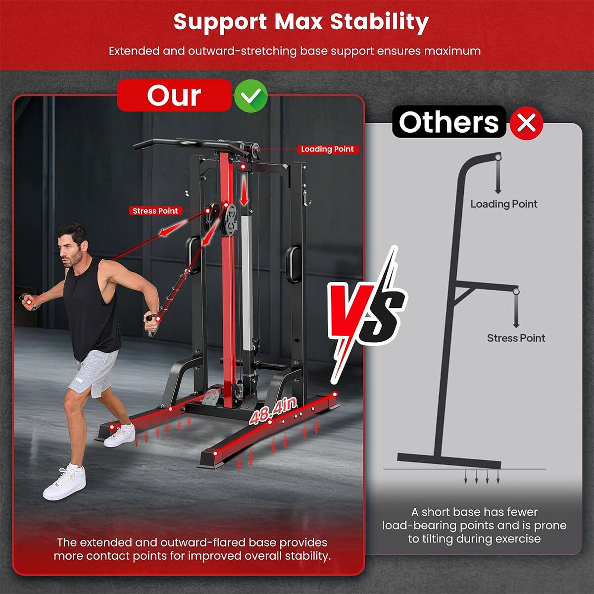 Support Max Stability  
Extended and outward-stretching base support ensures maximum

Our  
Loading Point  
Stress Point  
48.4in  
The extended and outward-flared base provides more contact points for improved overall stability.

Others  
Loading Point  
Stress Point  
A short base has fewer load-bearing points and is prone to tilting during exercise