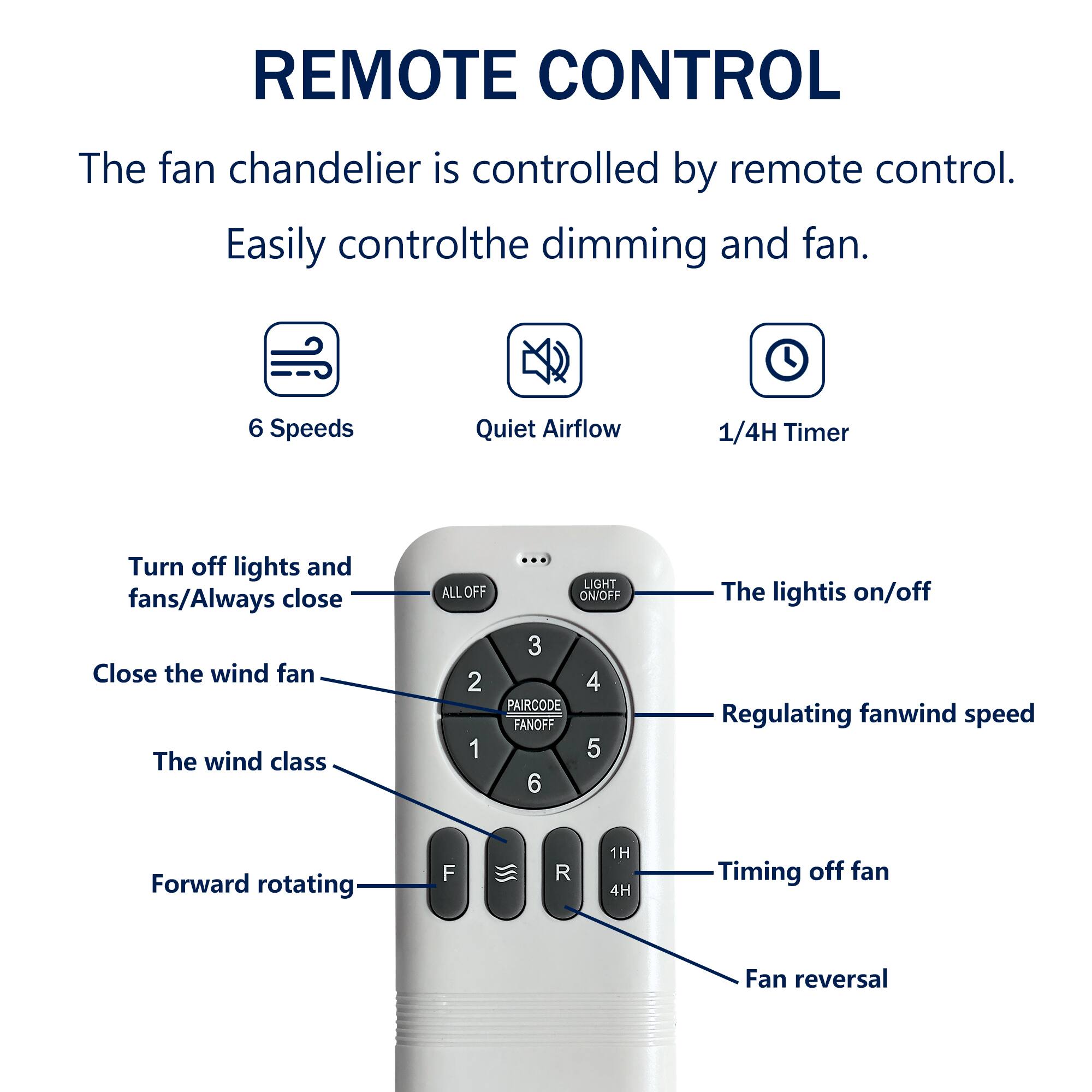 REMOTE CONTROL

The fan chandelier is controlled by remote control. Easily control the dimming and fan.

- 6 Speeds
- Quiet Airflow
- 1/4H Timer

- Turn off lights and fans/Always close
- Close the wind fan
- The wind class
- Forward rotating
- The light is on/off
- Regulating fanwind speed
- Timing off fan
- Fan reversal

PAIRCODE FANOFF

LIGHT ON/OFF

1H 4H