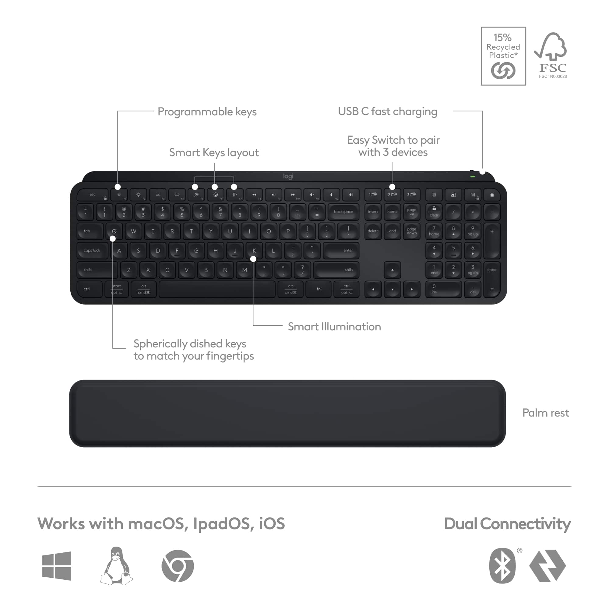 The image shows a black keyboard with a diagram of its features. The keyboard has programmable keys, USB C fast charging, and a smart keys layout. It is easy to switch between devices and has dual connectivity. The keyboard is designed with spherically dished keys to match the user's fingertips and features smart illumination. It is compatible with macOS, IpadOS, and iOS. The keyboard is made from 15% recycled plastic and is part of the FSC S NOo2 program.