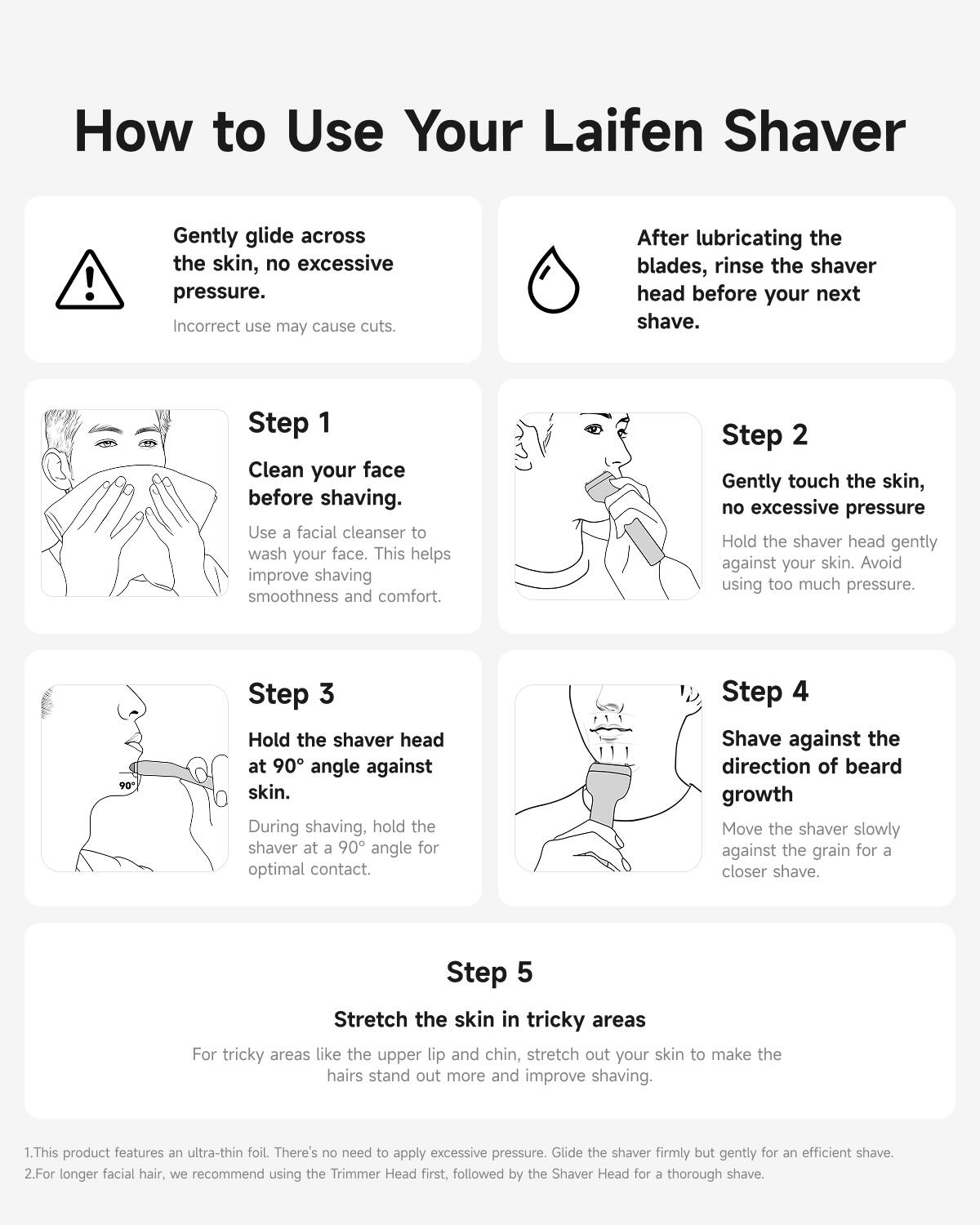 **How to Use Your Laifen Shaver**

- **Gently glide across the skin, no excessive pressure.**  
  Incorrect use may cause cuts.

- **After lubricating the blades, rinse the shaver head before your next shave.**

---

**Step 1**  
Clean your face before shaving.  
Use a facial cleanser to wash your face. This helps improve shaving smoothness and comfort.

**Step 2**  
Gently touch the skin, no excessive pressure.  
Hold the shaver head gently against your skin. Avoid using too much pressure.

**Step 3**  
Hold the shaver head at 90° angle against skin.  
During shaving, hold the shaver at a 90° angle for optimal contact.

**Step 4**  
Shave against the direction of beard growth.  
Move the shaver slowly against the grain for a closer shave.

**Step 5**  
Stretch the skin in tricky areas.  
For tricky areas like the upper lip and chin, stretch out your skin to make the hairs stand out more and improve shaving.

---

1. This product features an ultra-thin foil. There's no need to apply excessive pressure. Glide the shaver firmly but gently for an efficient shave