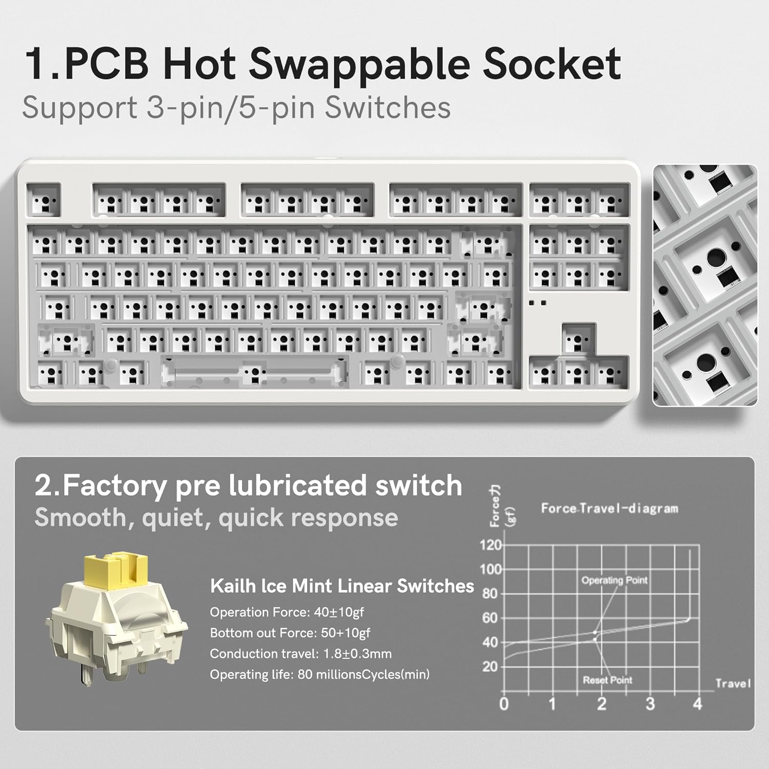 1. PCB Hot Swappable Socket  
   Support 3-pin/5-pin Switches

2. Factory pre lubricated switch  
   Smooth, quiet, quick response  
   Kailh Ice Mint Linear Switches  
   - Operation Force: 40±10gf  
   - Bottom out Force: 50±10gf  
   - Conduction travel: 1.8±0.3mm  
   - Operating life: 80 million cycles(min)  

Force-Travel-diagram  
- Operating Point  
- Reset Point