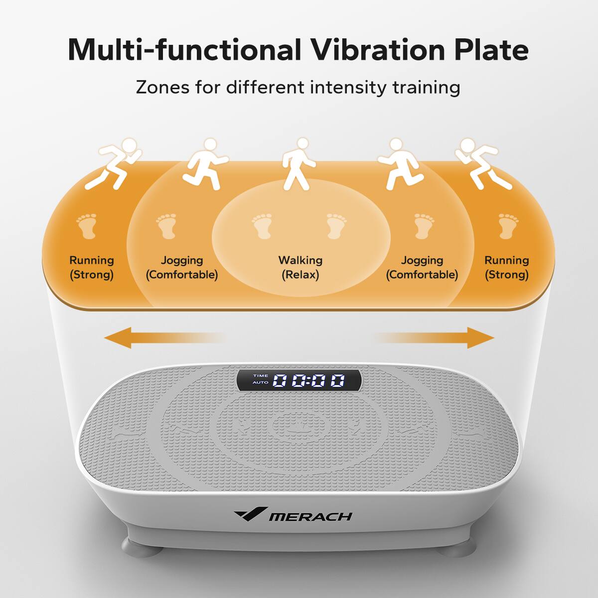 Multi-functional Vibration Plate  
Zones for different intensity training  

- Running (Strong)  
- Jogging (Comfortable)  
- Walking (Relax)  
- Jogging (Comfortable)  
- Running (Strong)  

MERACH
