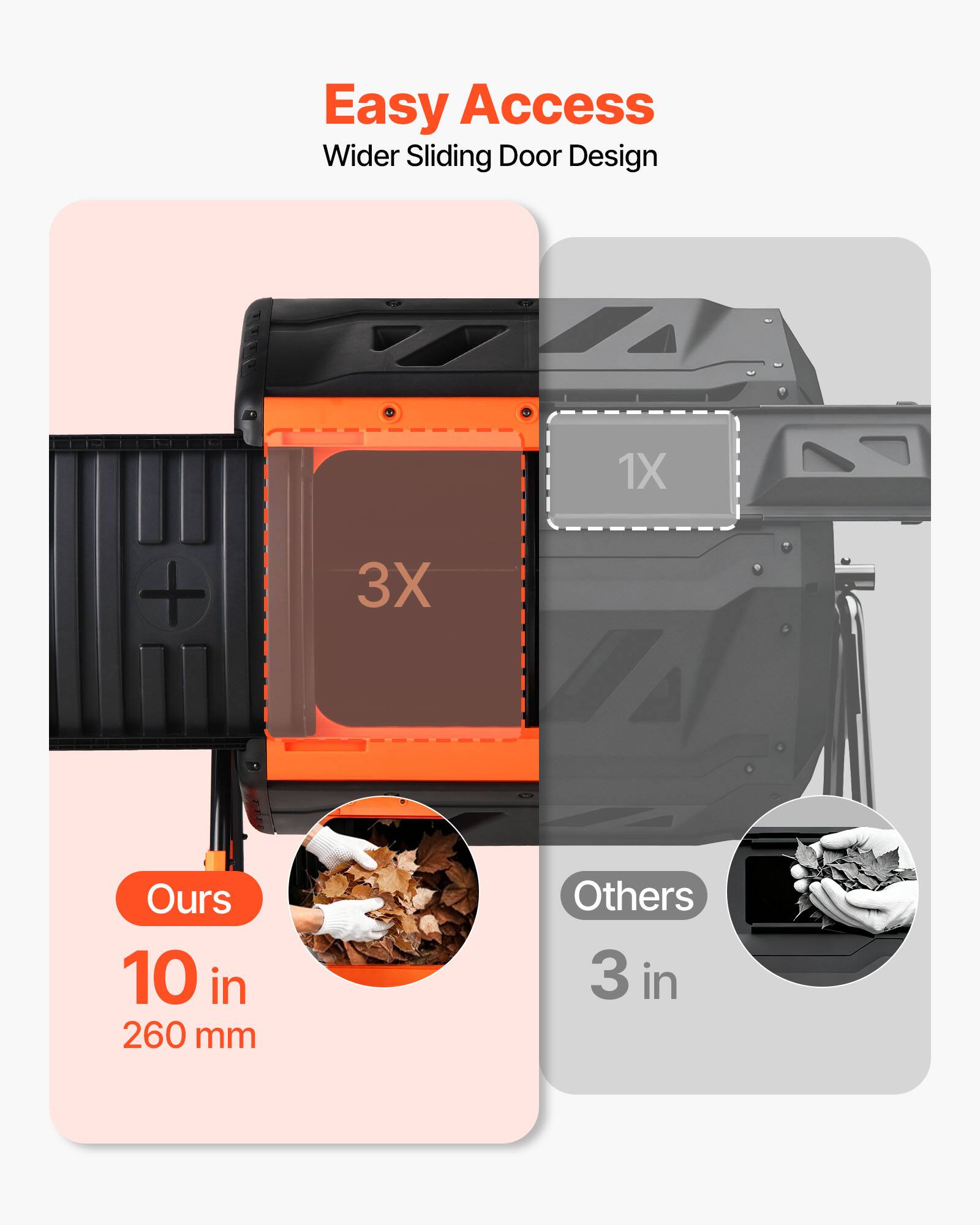 Easy Access  
Wider Sliding Door Design  

1X + 3X  
Ours: 10 in (260 mm)  
Others: 3 in