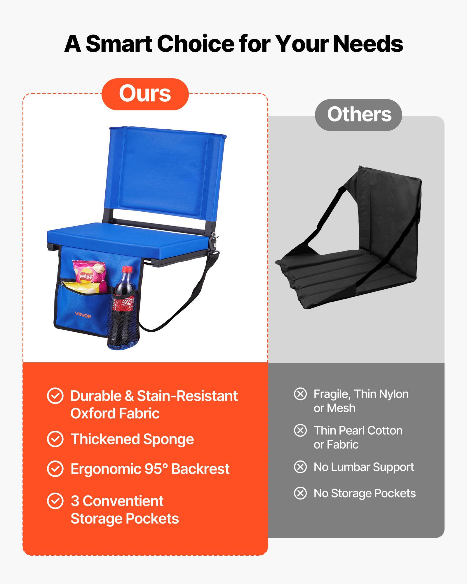 A Smart Choice for Your Needs

Ours
- Durable & Stain-Resistant Oxford Fabric
- Thickened Sponge
- Ergonomic 95° Backrest
- 3 Convenient Storage Pockets

Others
- Fragile, Thin Nylon or Mesh
- Thin Pearl Cotton or Fabric
- No Lumbar Support
- No Storage Pockets