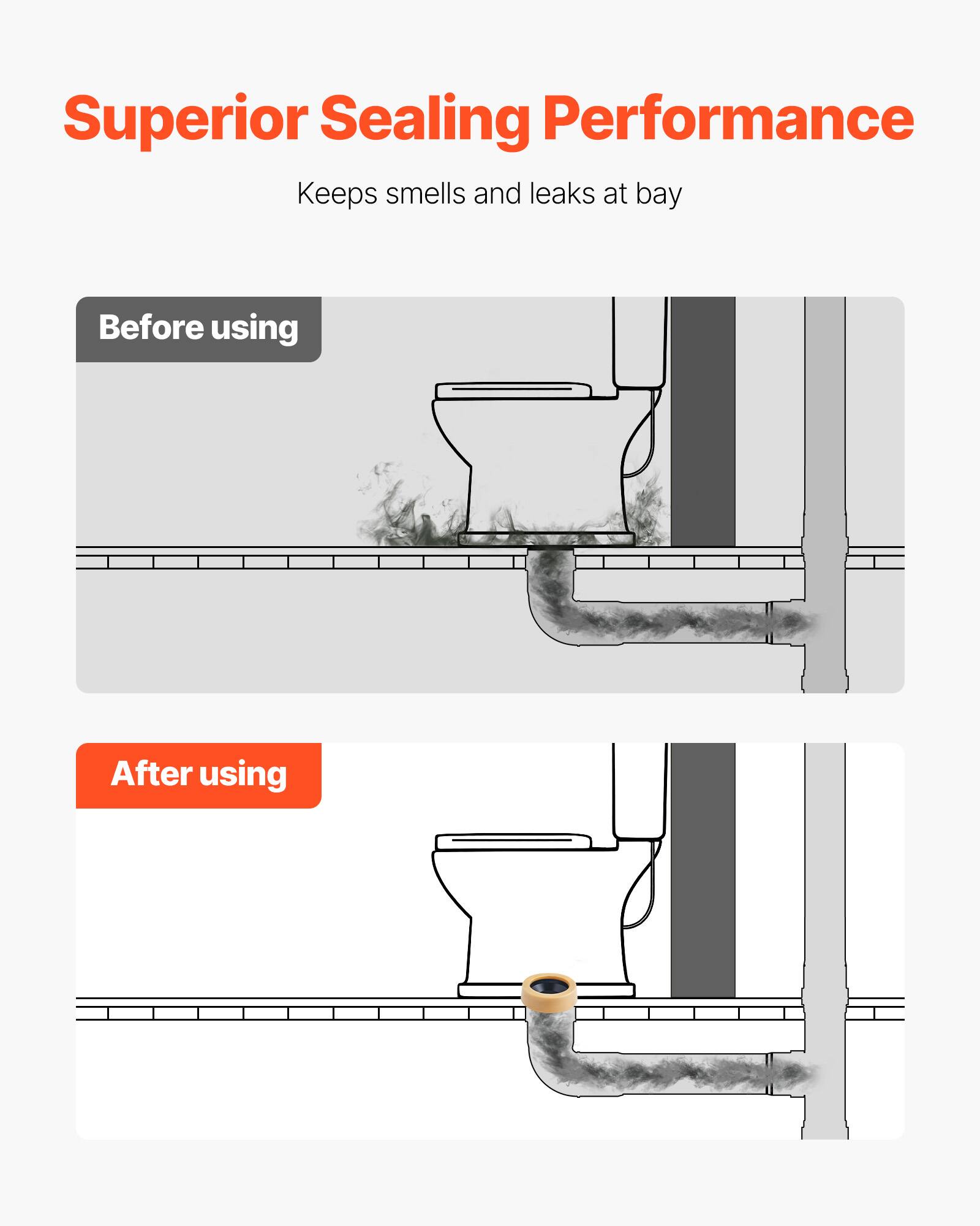 Superior Sealing Performance  
Keeps smells and leaks at bay  

Before using  

After using