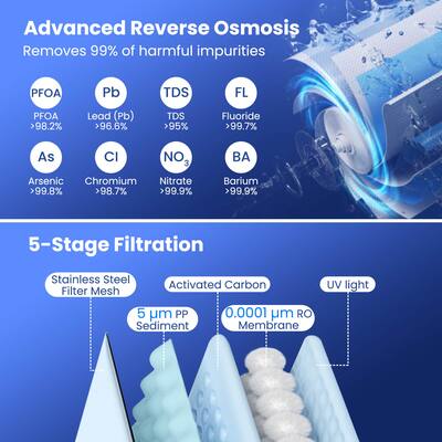 5-Stage Drinking Water Purifier With 6W UV Lamp – Stainless Steel, No Faucet