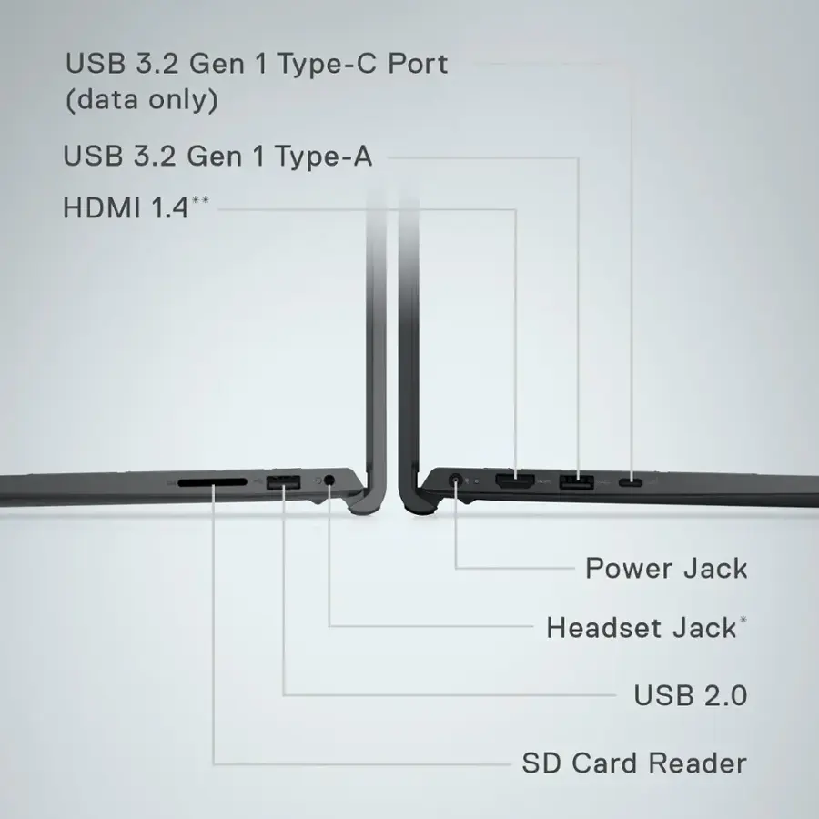 The image shows a laptop with various features labeled. The laptop has a USB 3.2 Gen 1 Type-C Port (data only), a USB 3.2 Gen 1 Type-A port, an HDMI 1.4 port, a Power Jack, a Headset Jack, and a USB 2.0 port. Additionally, the laptop is equipped with an SD Card Reader.