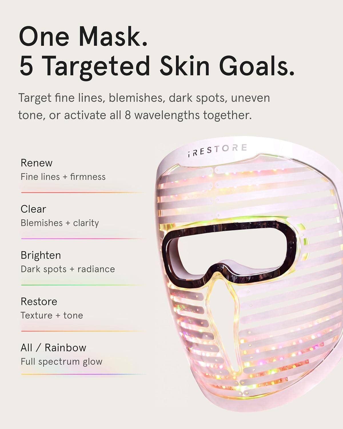 One Mask. 5 Targeted Skin Goals.  
Target fine lines, blemishes, dark spots, uneven tone, or activate all 8 wavelengths together.

- Renew  
  Fine lines + firmness

- Clear  
  Blemishes + clarity

- Brighten  
  Dark spots + radiance

- Restore  
  Texture + tone

- All / Rainbow  
  Full spectrum glow