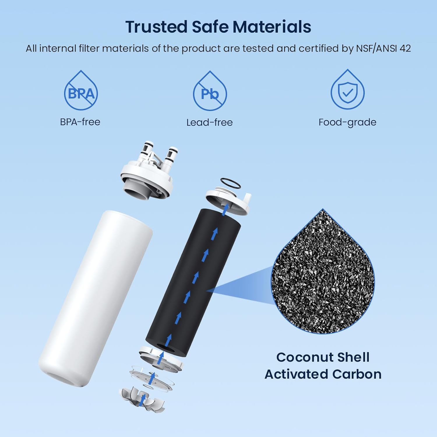 Trusted Safe Materials

All internal filter materials of the product are tested and certified by NSF/ANSI 42

- BPA-free
- Lead-free
- Food-grade

Coconut Shell Activated Carbon