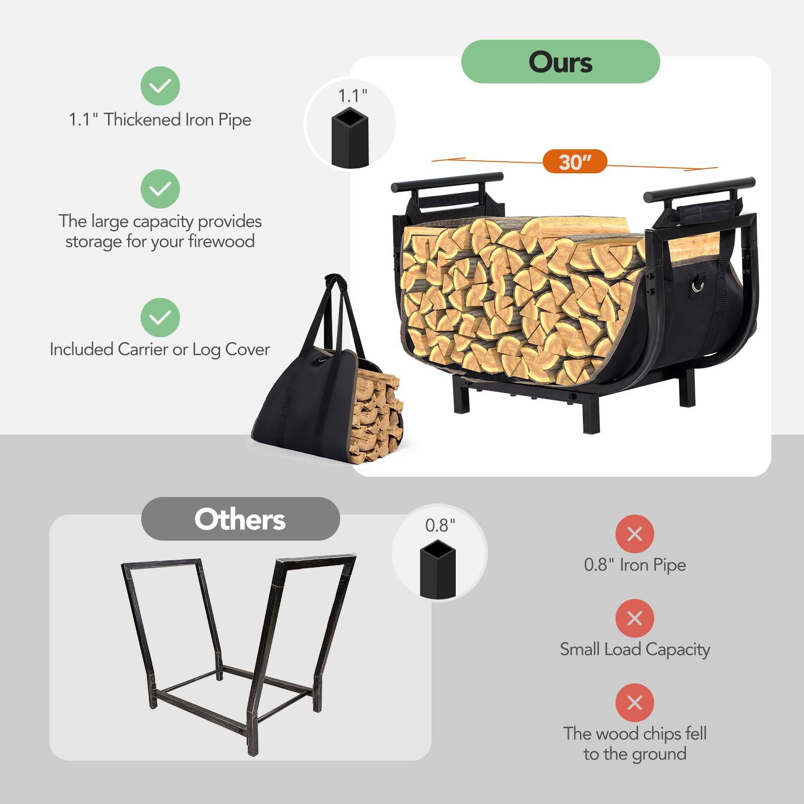 **Ours**

- 1.1" Thickened Iron Pipe
- The large capacity provides storage for your firewood
- Included Carrier or Log Cover

**Others**

- 0.8" Iron Pipe
- Small Load Capacity
- The wood chips fell to the ground