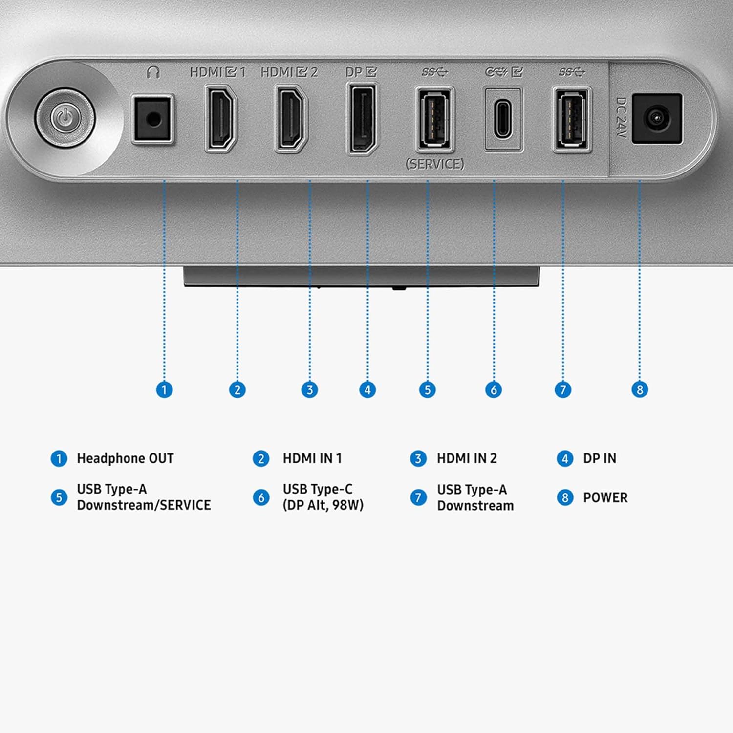 1. Headphone OUT
2. HDMI IN 1
3. HDMI IN 2
4. DP IN
5. USB Type-A Downstream/SERVICE
6. USB Type-C (DP Alt, 98W)
7. USB Type-A Downstream
8. POWER
