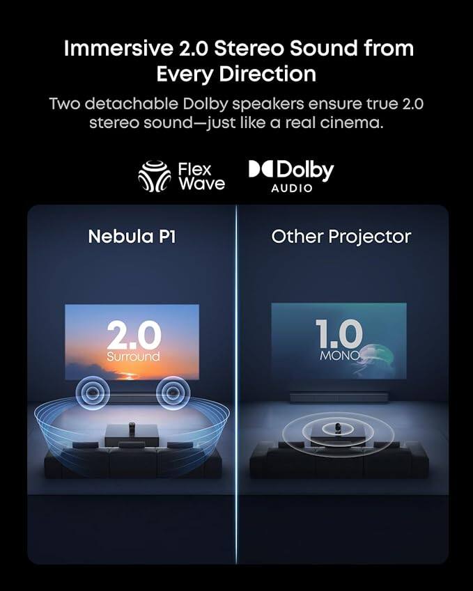 Immersive 2.0 Stereo Sound from Every Direction

Two detachable Dolby speakers ensure true 2.0 stereo sound—just like a real cinema.

Flex Wave Dolby AUDIO

Nebula P1
2.0 Surround

Other Projector
1.0 MONO
