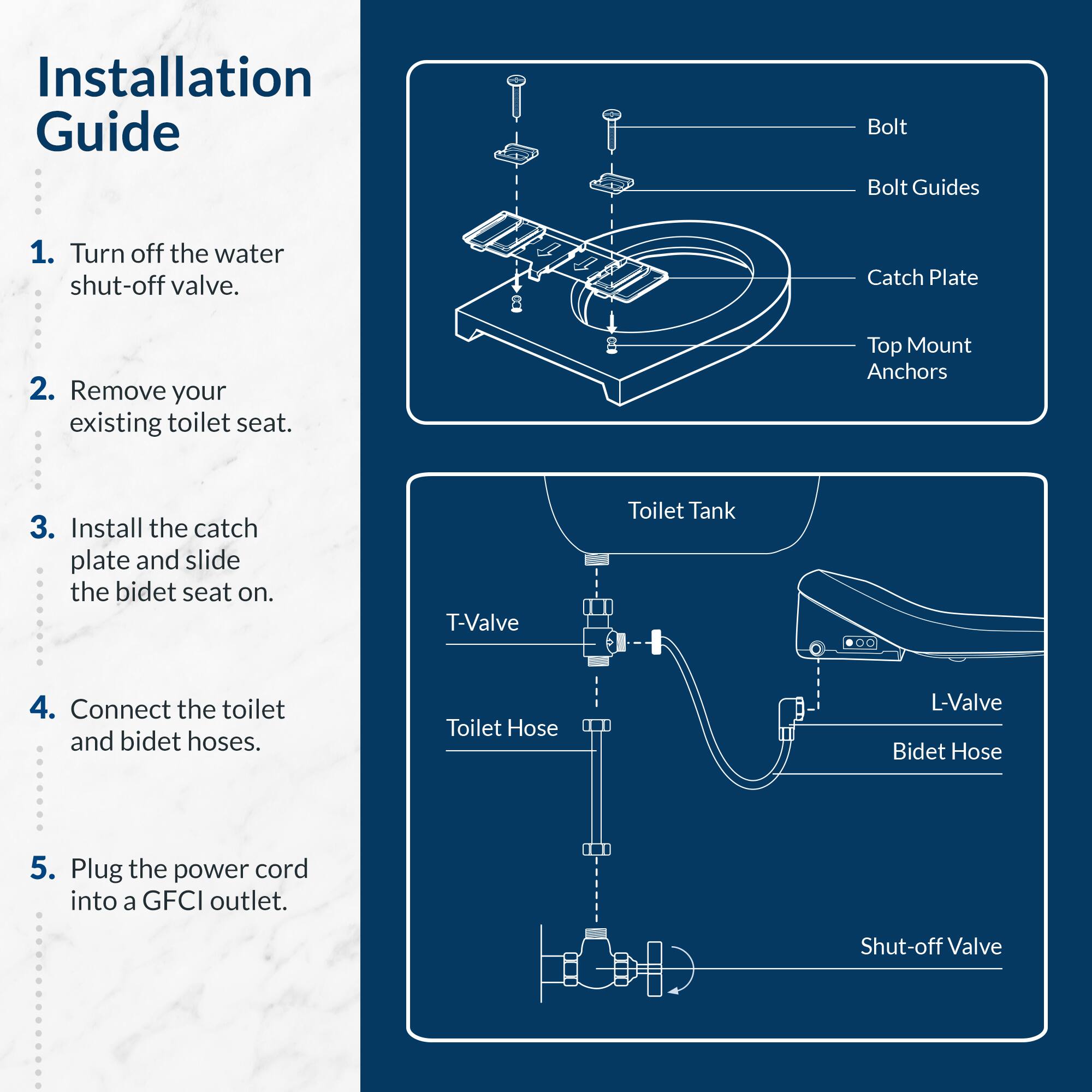 Installation Guide

1. Turn off the water shut-off valve.

2. Remove your existing toilet seat.

3. Install the catch plate and slide the bidet seat on.

4. Connect the toilet and bidet hoses.

5. Plug the power cord into a GFCI outlet.

- Bolt
- Bolt Guides
- Catch Plate
- Top Mount Anchors
- T-Valve
- Toilet Hose
- L-Valve
- Bidet Hose
- Shut-off Valve