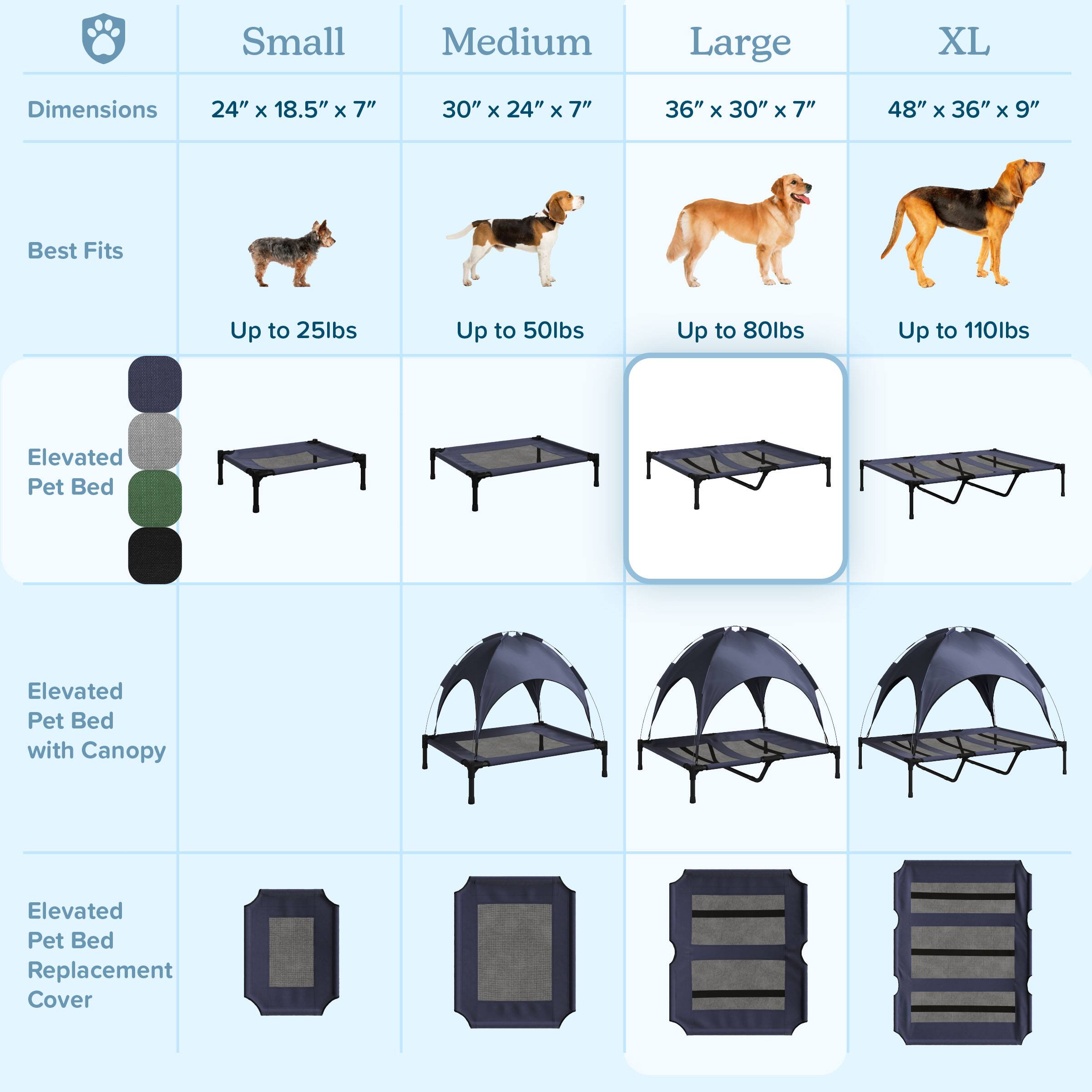 Small  
Dimensions: 24" x 18.5" x 7"  
Best Fits: Up to 25lbs  

Medium  
Dimensions: 30" x 24" x 7"  
Best Fits: Up to 50lbs  

Large  
Dimensions: 36" x 30" x 7"  
Best Fits: Up to 80lbs  

XL  
Dimensions: 48" x 36" x 9"  
Best Fits: Up to 110lbs  

Elevated Pet Bed  
Elevated Pet Bed with Canopy  
Elevated Pet Bed Replacement Cover