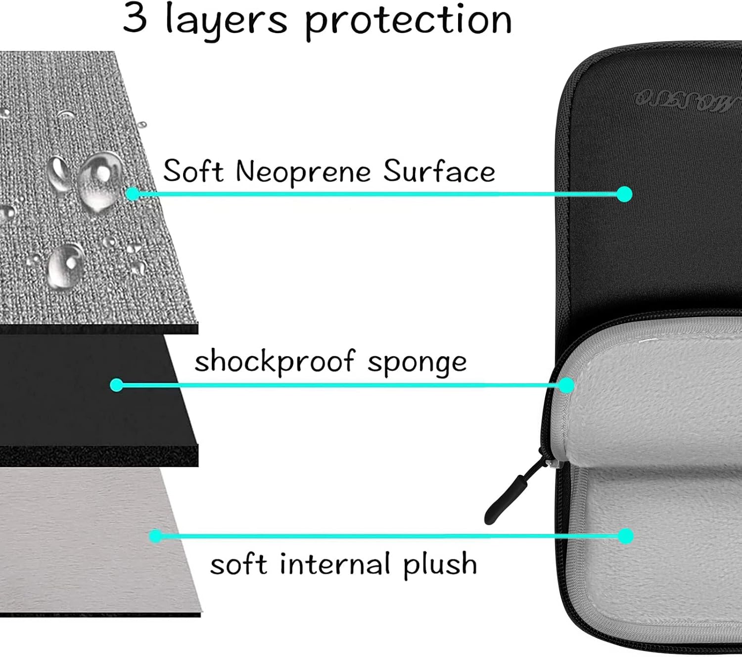 3 layers protection

- Soft Neoprene Surface
- shockproof sponge
- soft internal plush