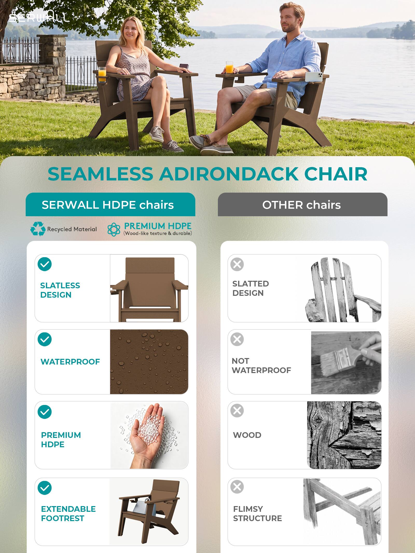 SERWALL  
SEAMLESS ADIRONDACK CHAIR  
SERWALL HDPE chairs  
OTHER chairs  
Recycled Material  
PREMIUM HDPE (Wood-like texture & durable)  
SLATLESS DESIGN  
WATERPROOF  
PREMIUM HDPE  
EXTENDABLE FOOTREST  
SLATTED DESIGN  
NOT WATERPROOF  
WOOD  
FLIMSY STRUCTURE