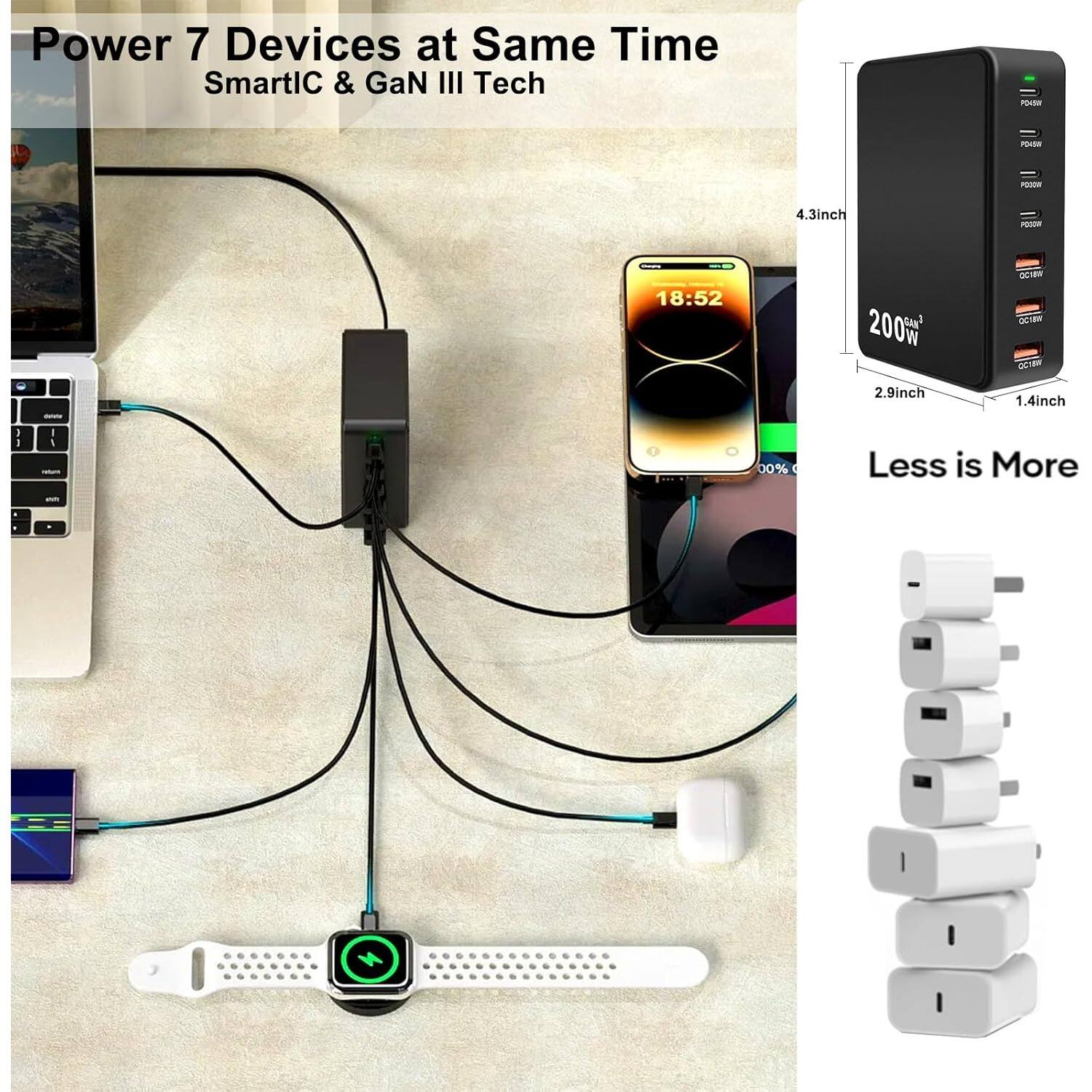 Power 7 Devices at Same Time SmartIC & GaN III Tech - PANS - 4.3inch PO 18:52 200W CCTEn S SCT - 2.9inch 1.4inch - Less is More