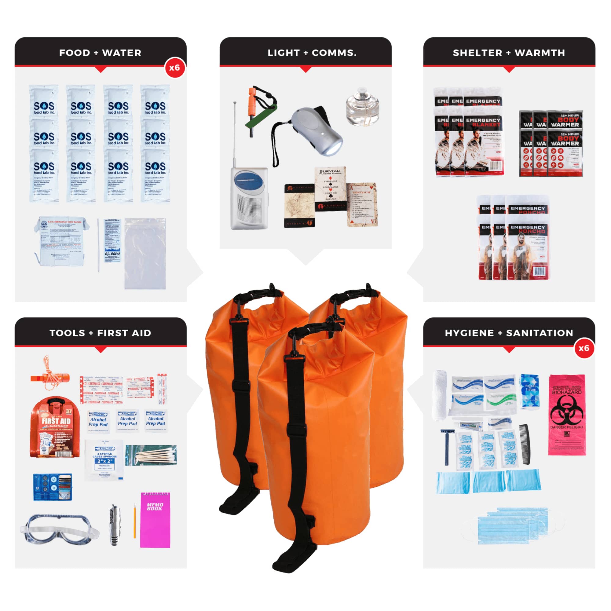 JupiterGear - WSK Essential Survival Kit for Up To 6 People plus Dry Bag - Orange