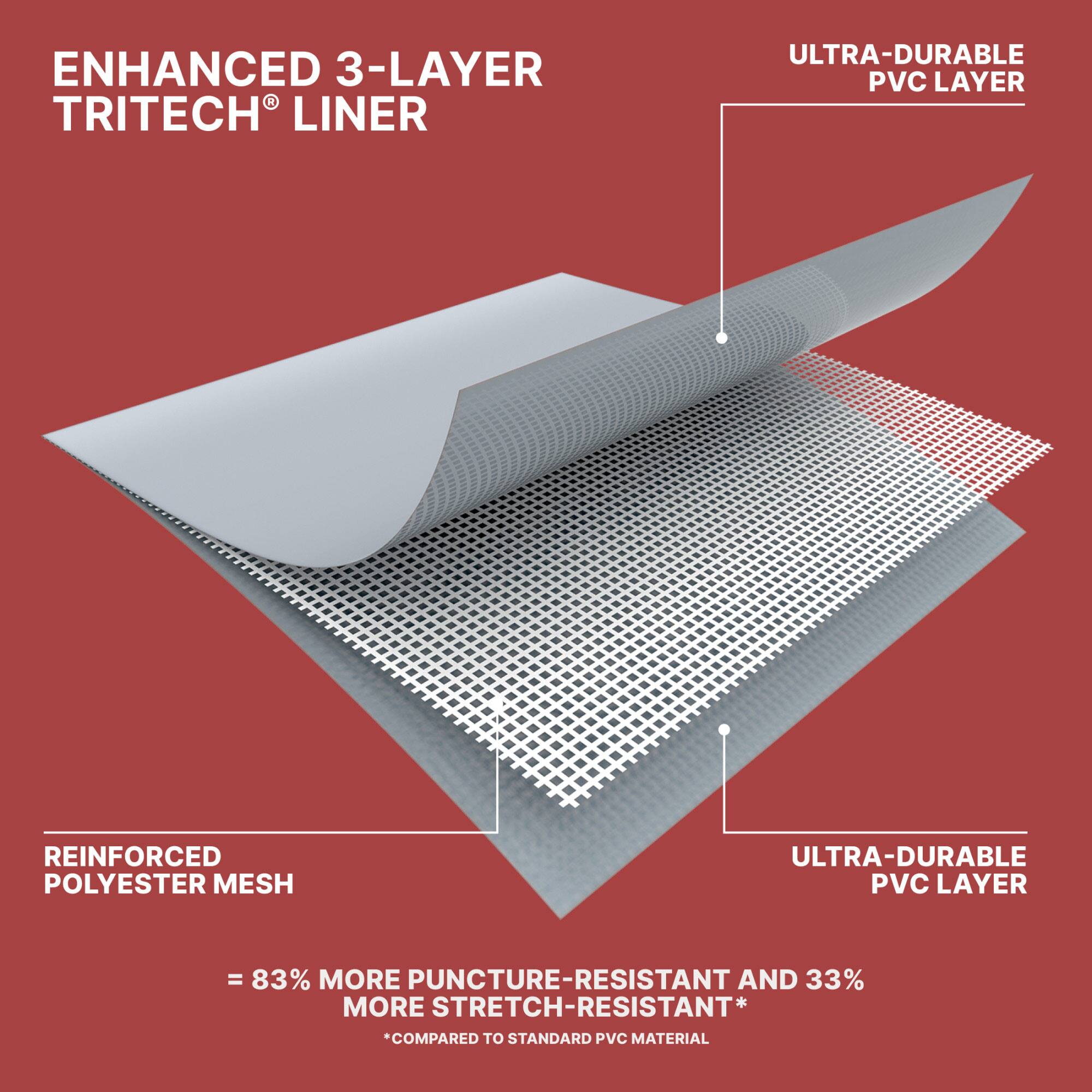 ENHANCED 3-LAYER TRITECH® LINER

- ULTRA-DURABLE PVC LAYER
- REINFORCED POLYESTER MESH
- ULTRA-DURABLE PVC LAYER

= 83% MORE PUNCTURE-RESISTANT AND 33% MORE STRETCH-RESISTANT*
*COMPARED TO STANDARD PVC MATERIAL