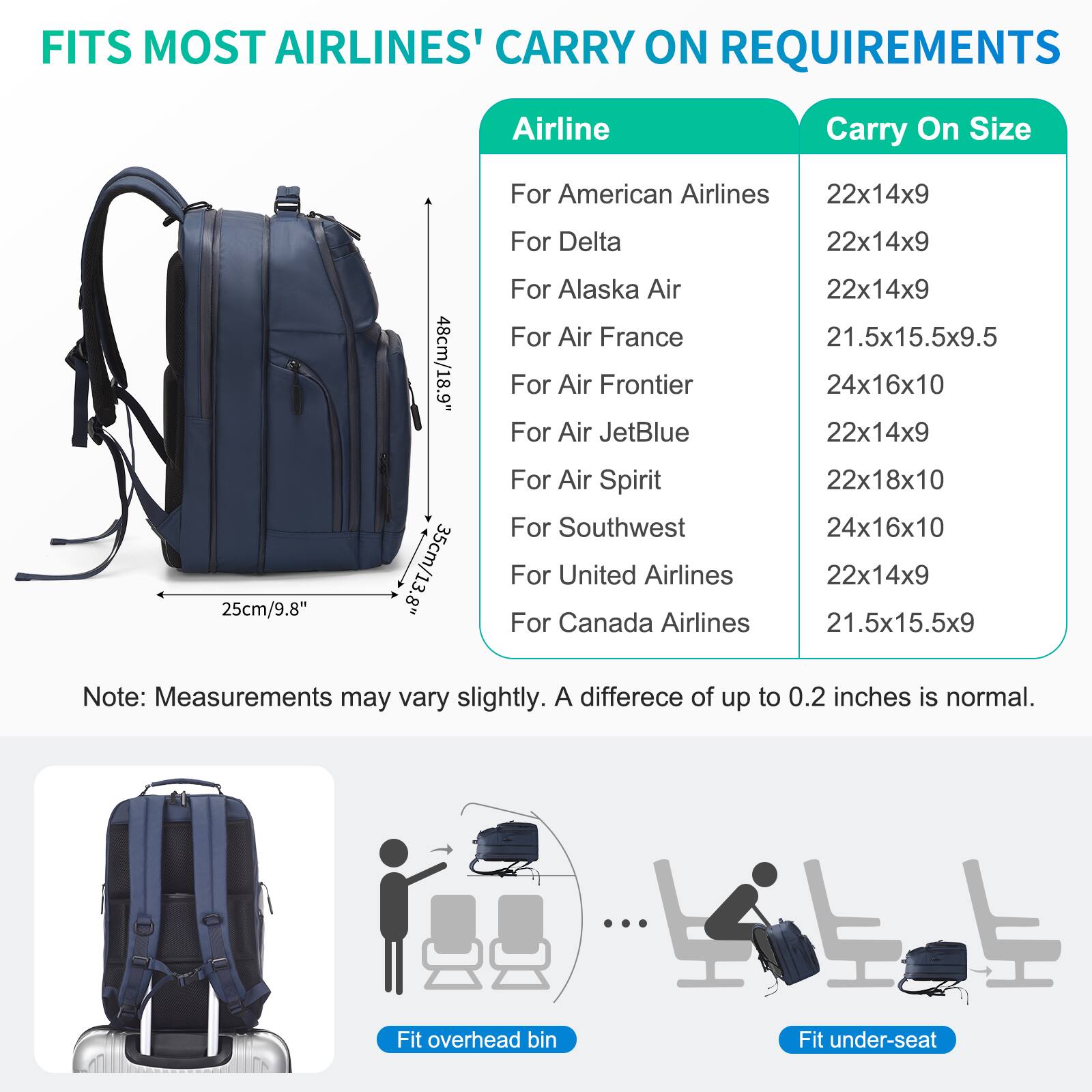 FITS MOST AIRLINES' CARRY ON REQUIREMENTS

Airline | Carry On Size
--- | ---
For American Airlines | 22x14x9
For Delta | 22x14x9
For Alaska Air | 22x14x9
For Air France | 21.5x15.5x9.5
For Air Frontier | 24x16x10
For Air JetBlue | 22x14x9
For Air Spirit | 22x18x10
For Southwest | 24x16x10
For United Airlines | 22x14x9
For Canada Airlines | 21.5x15.5x9

Note: Measurements may vary slightly. A difference of up to 0.2 inches is normal.

Fit overhead bin
Fit under-seat