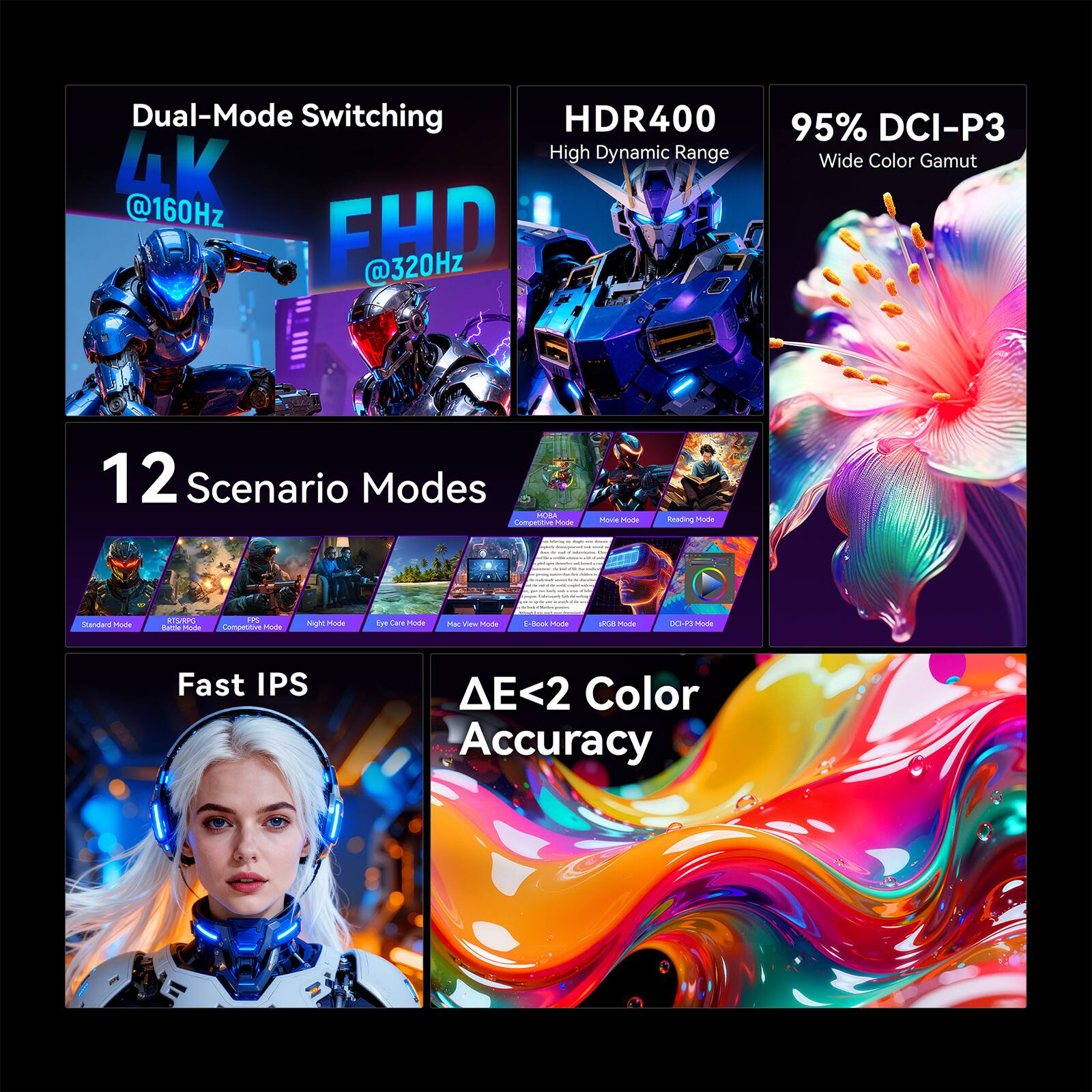 Dual-Mode Switching
4K @160Hz
FHD @320Hz
HDR400
High Dynamic Range
95% DCI-P3
Wide Color Gamut
12 Scenario Modes
- Standard Mode
- Movie Mode
- Reading Mode
- Brightness Mode
- Competitive Mode
- Night Mode
- Eye Care Mode
- Movie Mode
- E-Book Mode
- HDR Mode
- DCI-P3 Mode
Fast IPS
ΔE<2 Color Accuracy