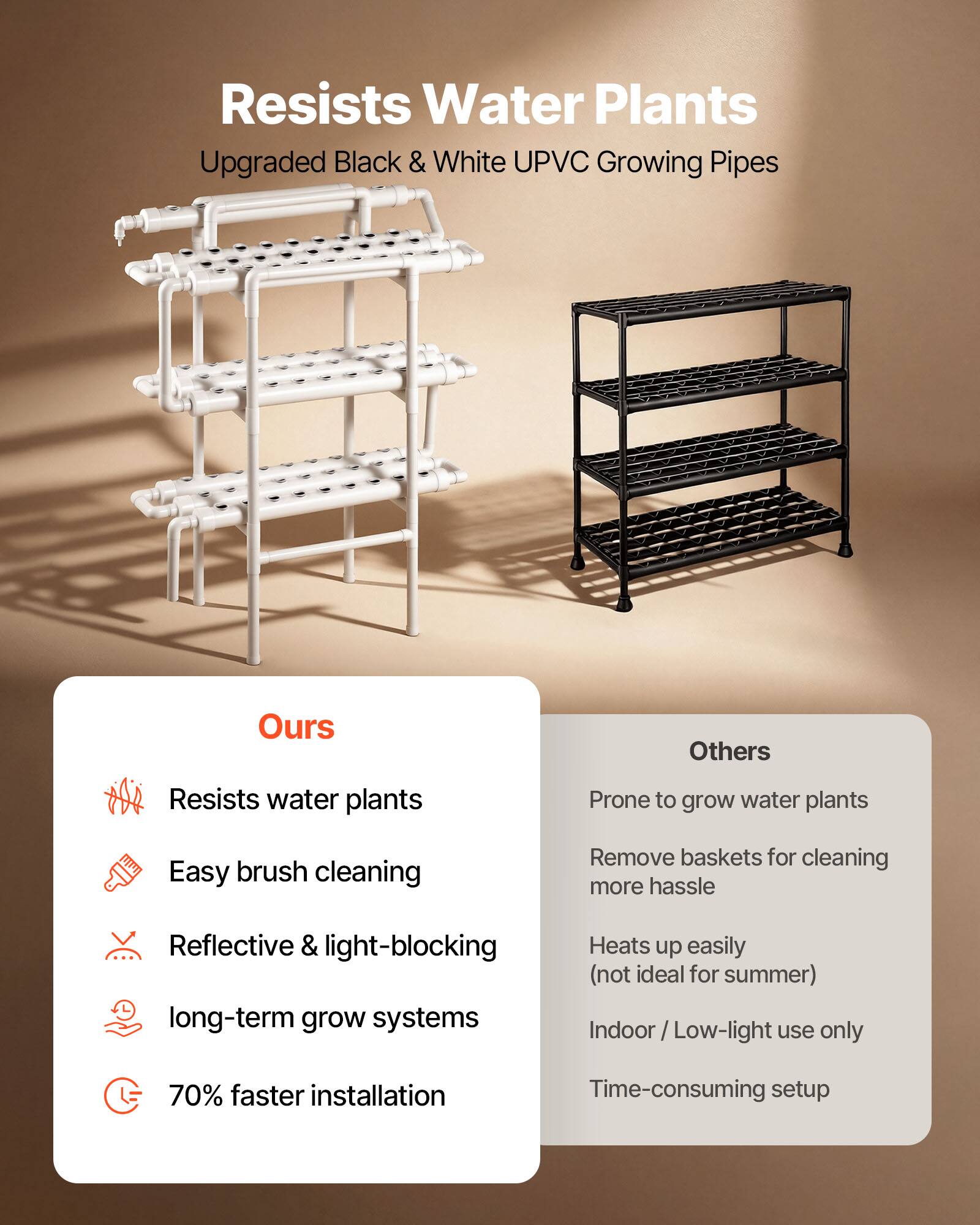 Resists Water Plants  
Upgraded Black & White UPVC Growing Pipes  

**Ours**  
- Resists water plants  
- Easy brush cleaning  
- Reflective & light-blocking  
- Long-term grow systems  
- 70% faster installation  

**Others**  
- Prone to grow water plants  
- Remove baskets for cleaning more hassle  
- Heats up easily (not ideal for summer)  
- Indoor / Low-light use only  
- Time-consuming setup