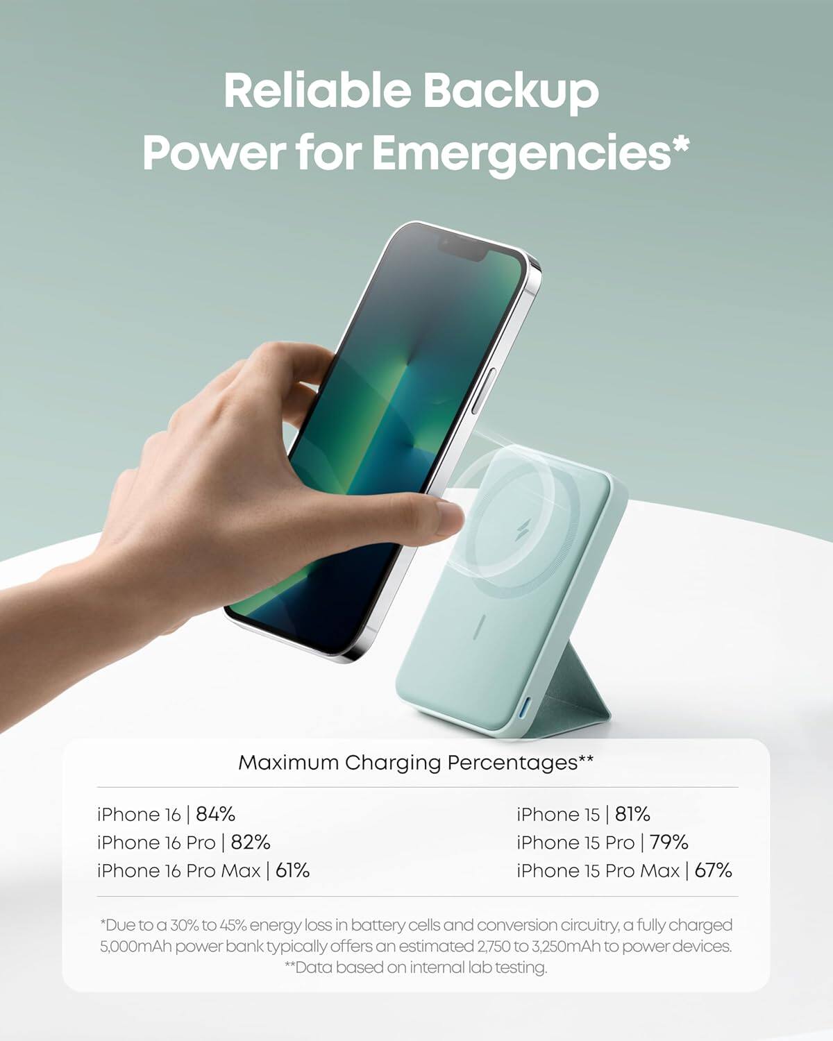 Reliable Backup Power for Emergencies*

Maximum Charging Percentages**

- iPhone 16 | 84%
- iPhone 16 Pro | 82%
- iPhone 16 Pro Max | 61%
- iPhone 15 | 81%
- iPhone 15 Pro | 79%
- iPhone 15 Pro Max | 67%

*Due to a 30% to 45% energy loss in battery cells and conversion circuitry, a fully charged 5,000mAh power bank typically offers an estimated 2,750 to 3,250mAh to power devices.

**Data based on internal lab testing.