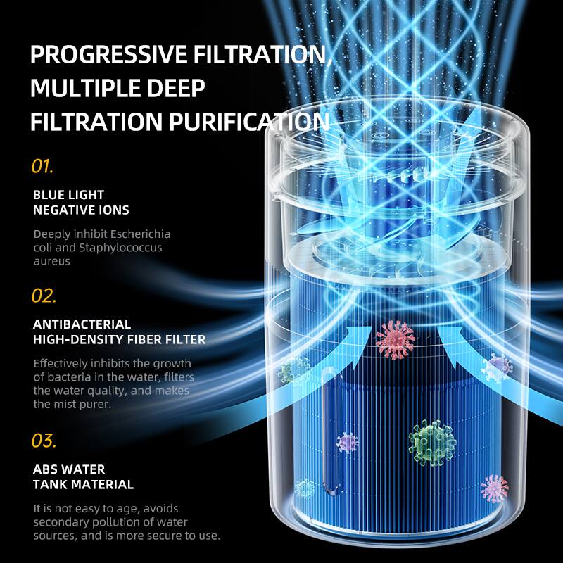 PROGRESSIVE FILTRATION, MULTIPLE DEEP FILTRATION PURIFICATION

01. BLUE LIGHT NEGATIVE IONS  
Deeply inhibit Escherichia coli and Staphylococcus aureus

02. ANTIBACTERIAL HIGH-DENSITY FIBER FILTER  
Effectively inhibits the growth of bacteria in the water, filters the water quality, and makes the mist purer.

03. ABS WATER TANK MATERIAL  
It is not easy to age, avoids secondary pollution of water sources, and is more secure to use.