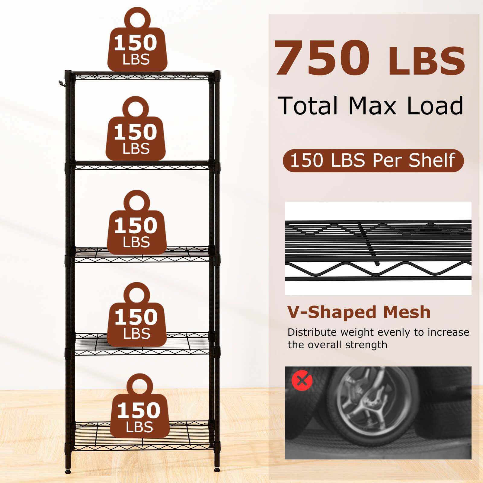 150 LBS  
150 LBS  
150 LBS  
150 LBS  
150 LBS  

750 LBS  
Total Max Load  

150 LBS Per Shelf  

V-Shaped Mesh  
Distribute weight evenly to increase the overall strength