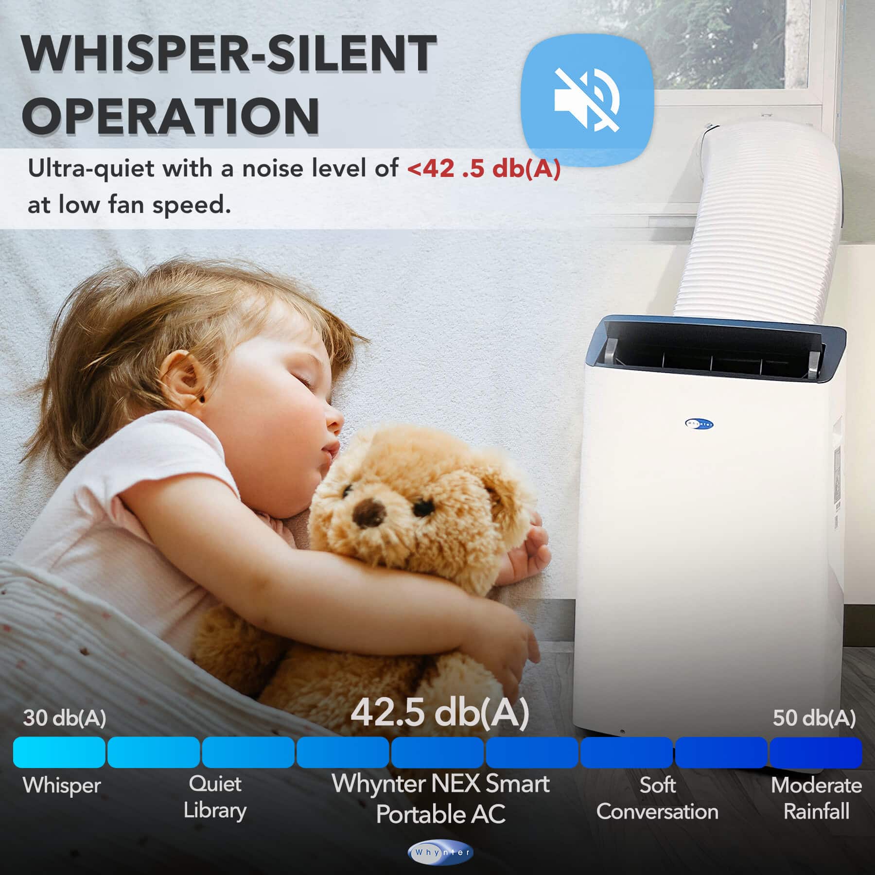 WHISPER-SILENT OPERATION: Ultra-quiet with a noise level of <42.5 db(A) at low fan speed. 30 (A)db 42.5 (A)db 50 (A)db Whisper Quiet Library Whynter NEX Smart Soft Moderate Portable AC Conversation Rainfall