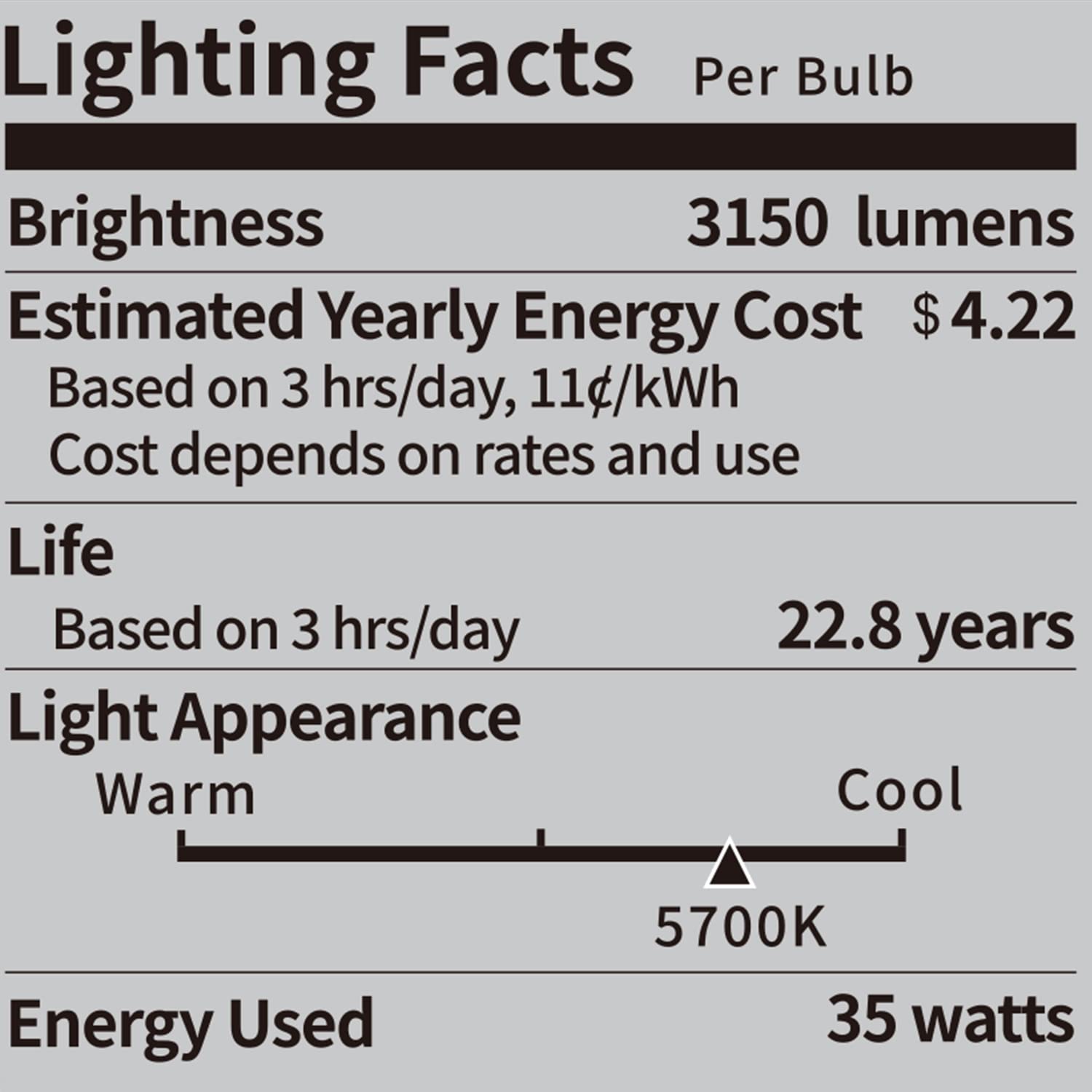 Lighting Facts  
Per Bulb

Brightness: 3150 lumens  
Estimated Yearly Energy Cost: $4.22  
Based on 3 hrs/day, 11¢/kWh  
Cost depends on rates and use

Life: Based on 3 hrs/day  
22.8 years

Light Appearance:  
Warm Cool  
5700K

Energy Used: 35 watts