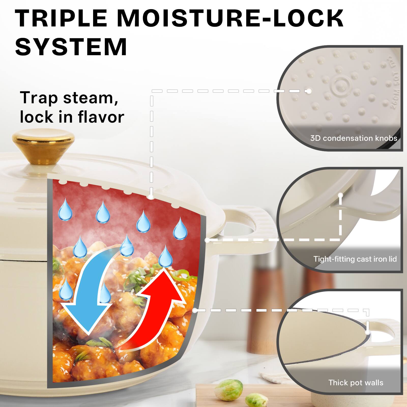 TRIPLE MOISTURE-LOCK SYSTEM

1. Trap steam, lock in flavor
2. 3D condensation knobs
3. Tight-fitting cast iron lid
4. Thick pot walls