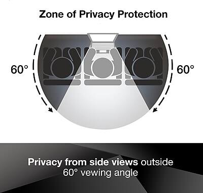 Zone of Privacy Protection

60°

Privacy from side views outside 60° viewing angle