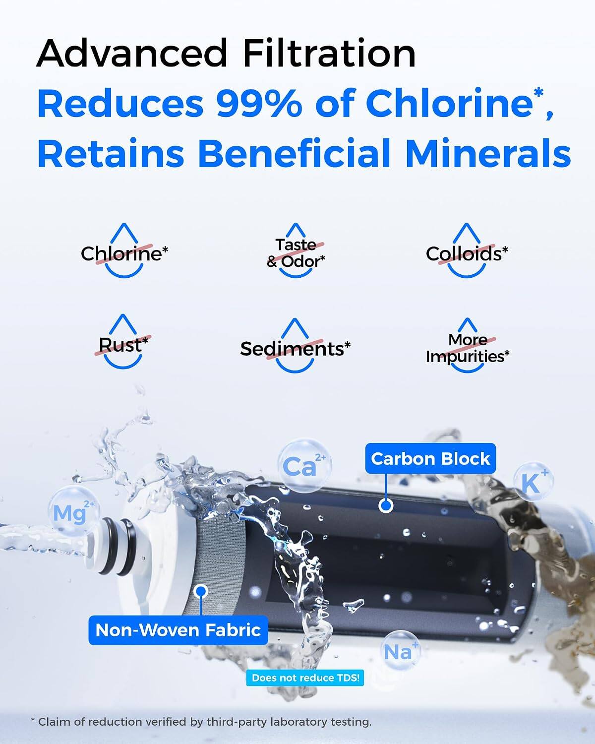 Advanced Filtration Reduces 99% of Chlorine*, Retains Beneficial Minerals

- Chlorine*
- Taste & Odor*
- Colloids*
- Rust*
- Sediments*
- More Impurities*

2+ Mg
2+ Ca
Carbon Block
K
Non-Woven Fabric
Na

Does not reduce TDS!

* Claim of reduction verified by third-party laboratory testing.