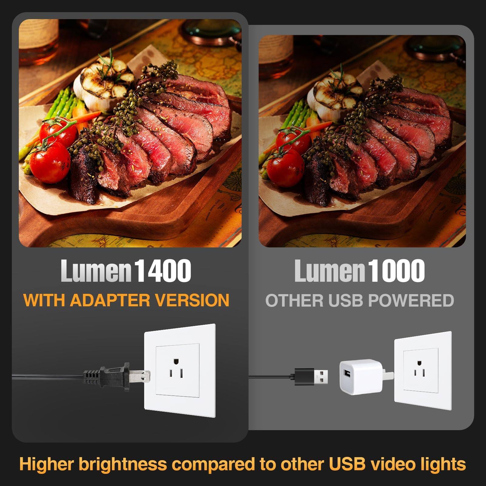 Lumen 1400  
WITH ADAPTER VERSION  

Lumen 1000  
OTHER USB POWERED  

Higher brightness compared to other USB video lights