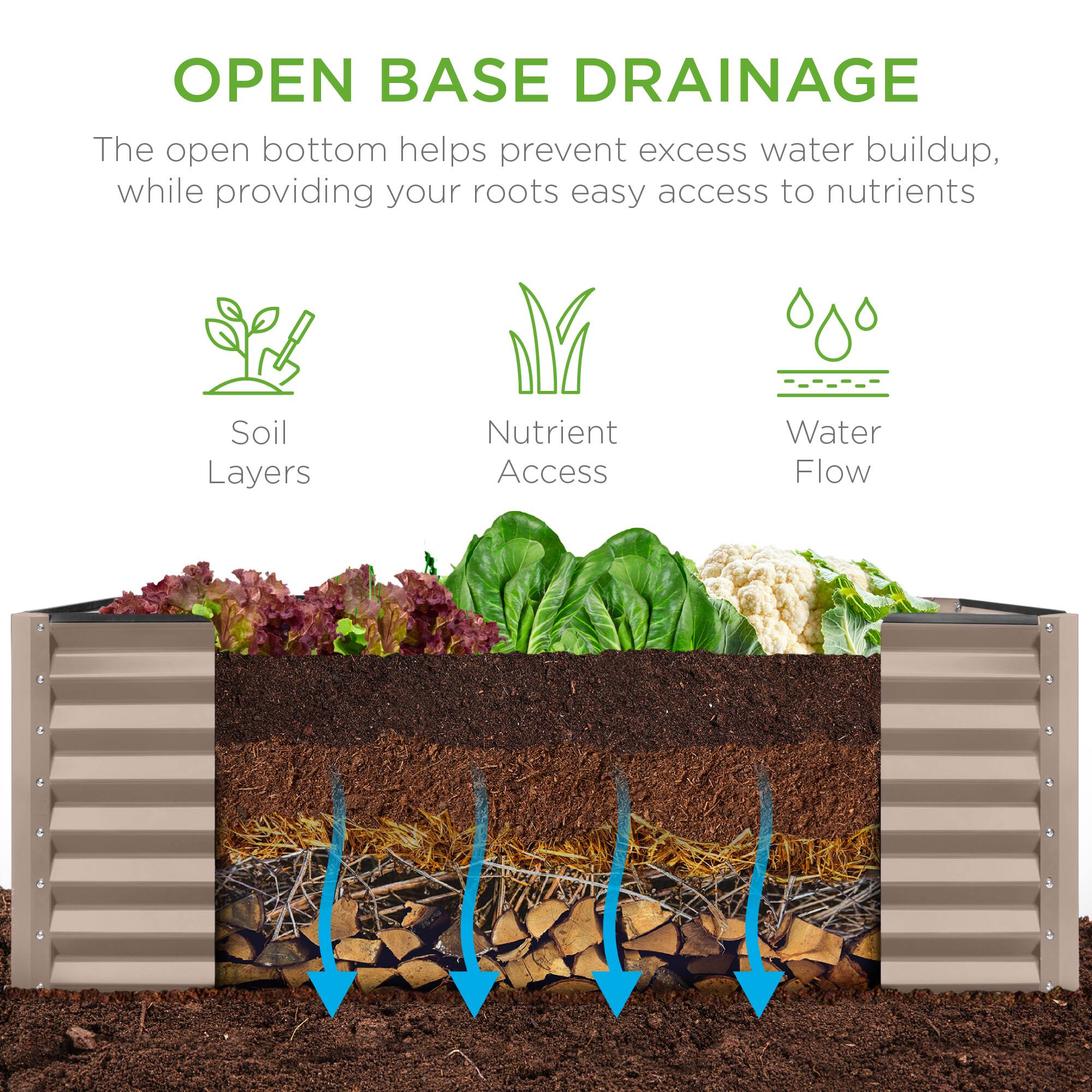 OPEN BASE DRAINAGE

The open bottom helps prevent excess water buildup, while providing your roots easy access to nutrients

- Soil Layers
- Nutrient Access
- Water Flow